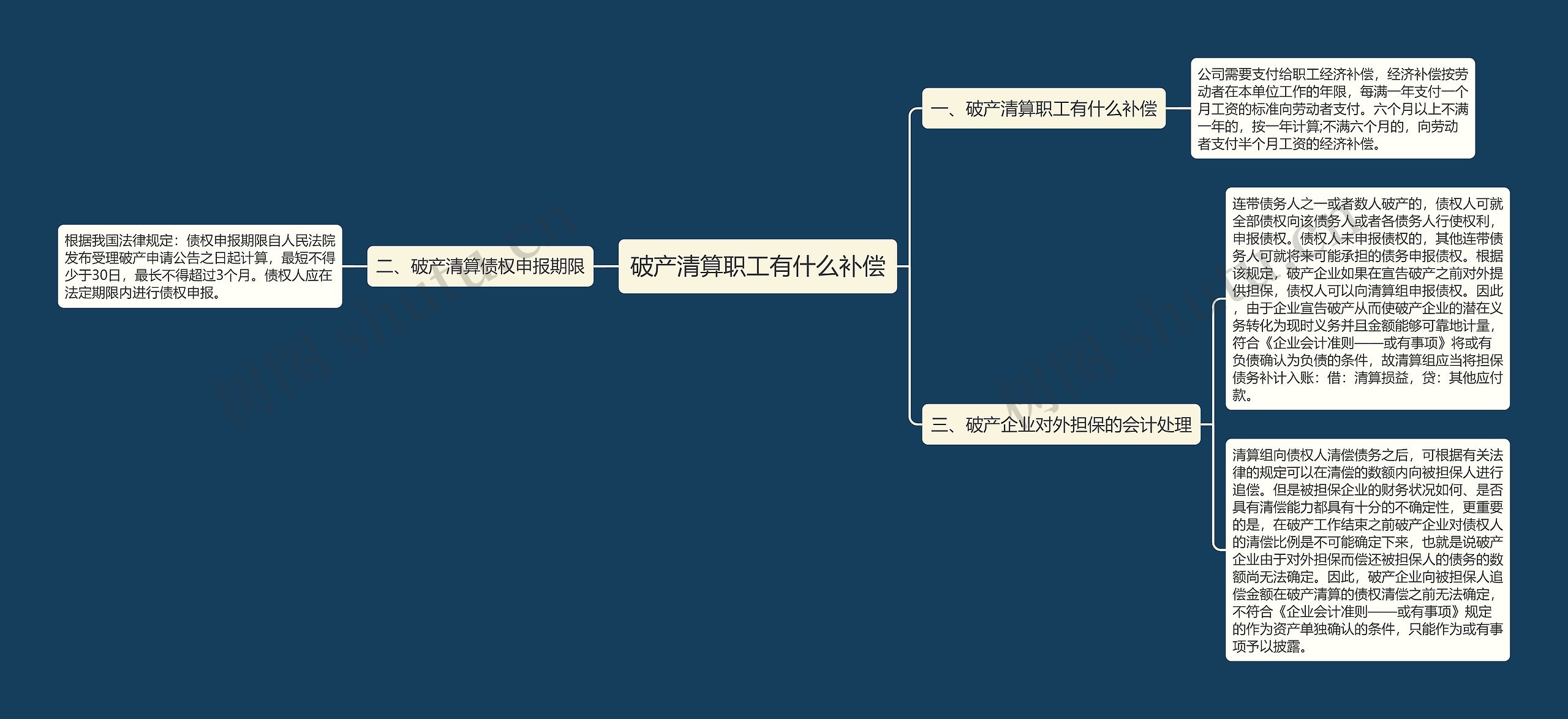 破产清算职工有什么补偿 破产清算职工有什么补偿