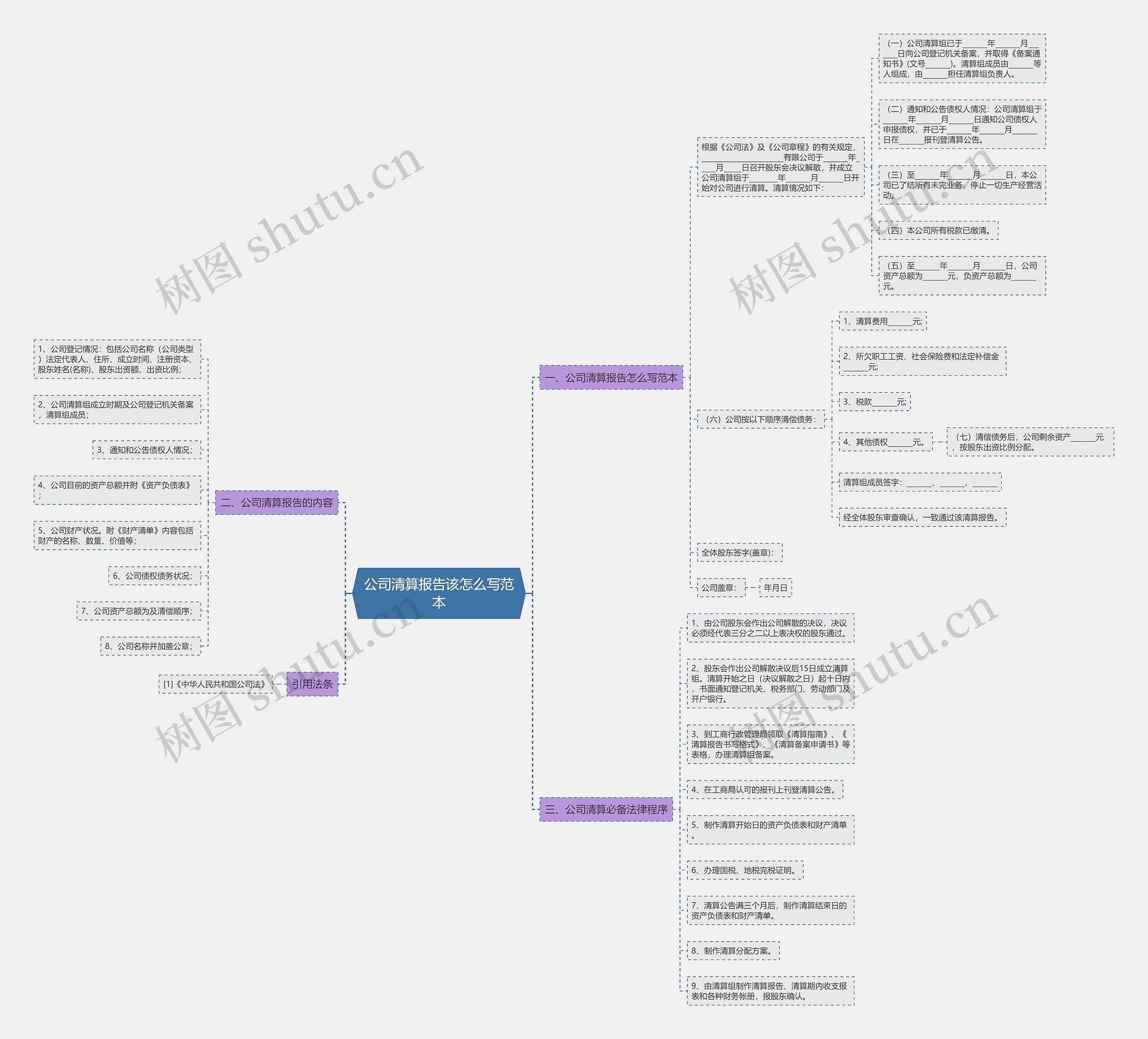公司清算报告该怎么写范本思维导图
