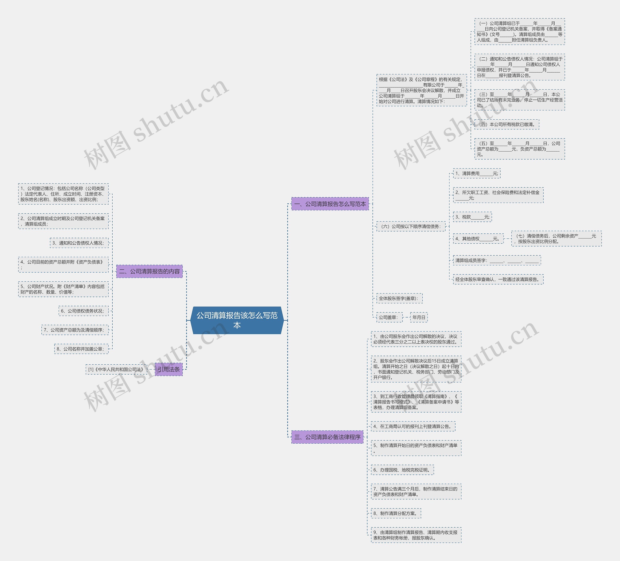 公司清算报告该怎么写范本 公司清算报告该怎么写范本