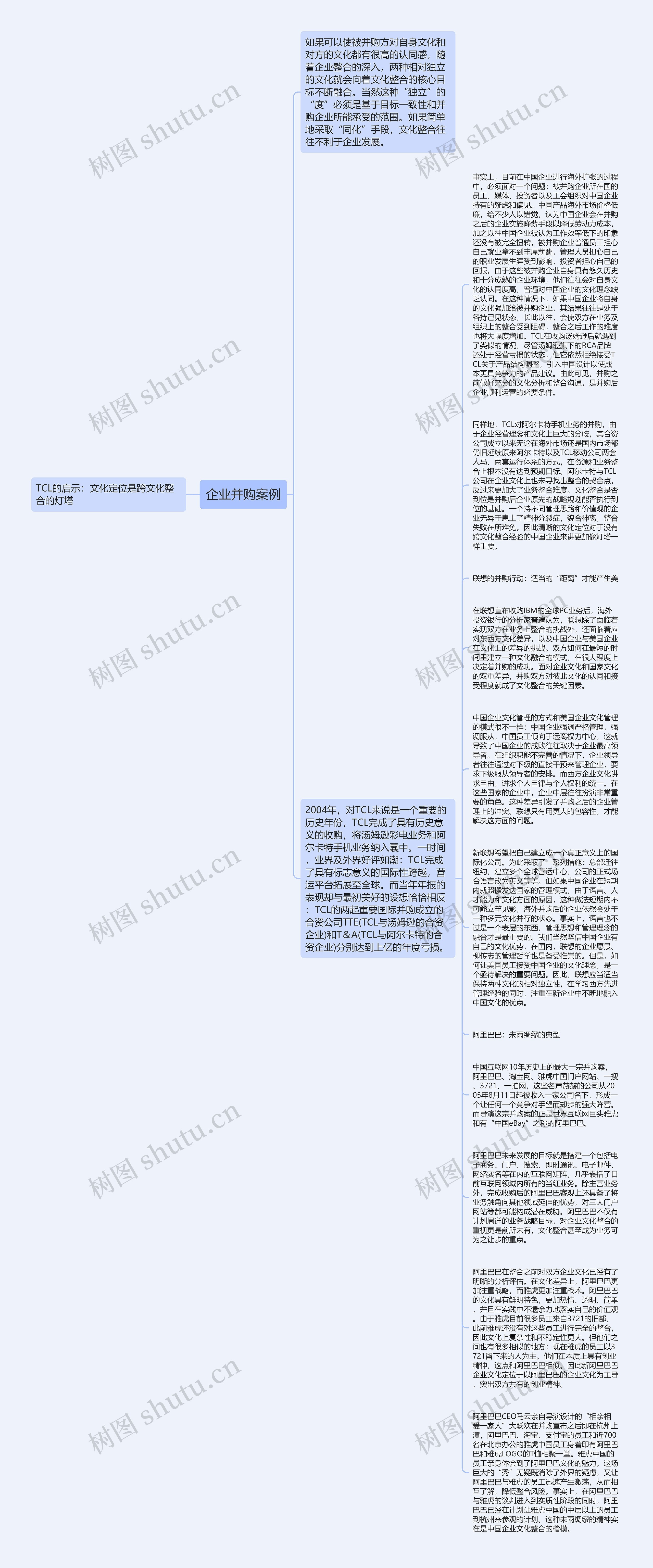 企业并购案例思维导图