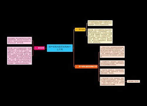 资产收购与股权收购有什么不同