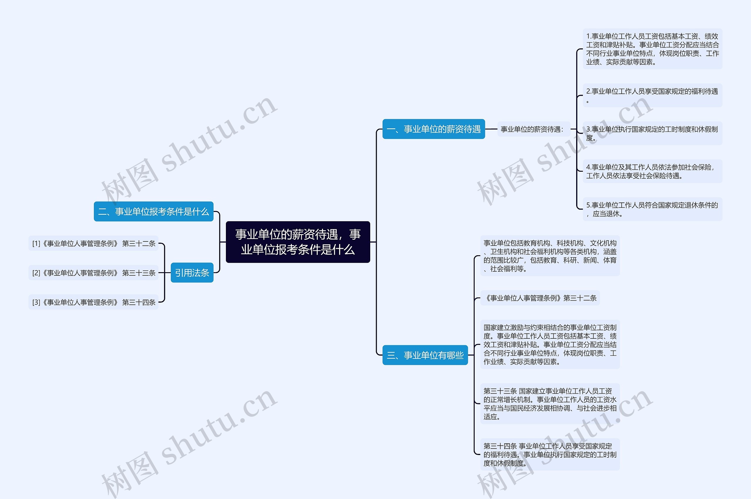 事业单位的薪资待遇，事业单位报考条件是什么