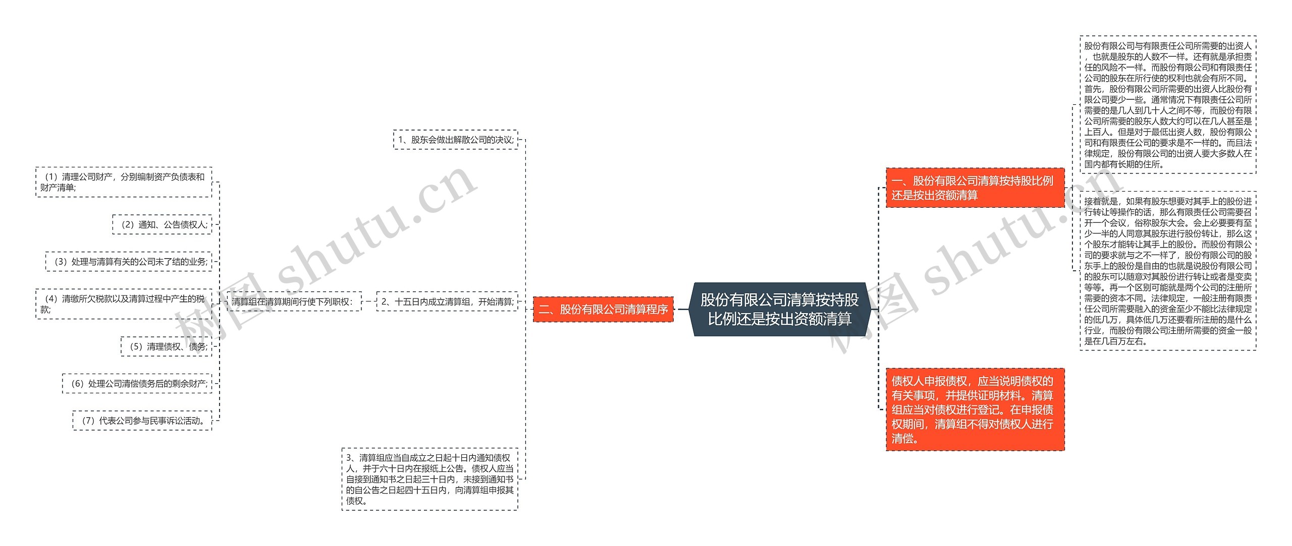 股份有限公司清算按持股比例还是按出资额清算