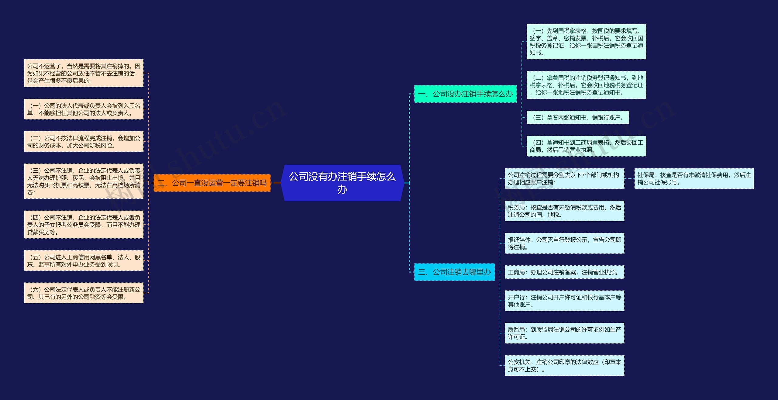 公司没有办注销手续怎么办 公司没有办注销手续怎么办