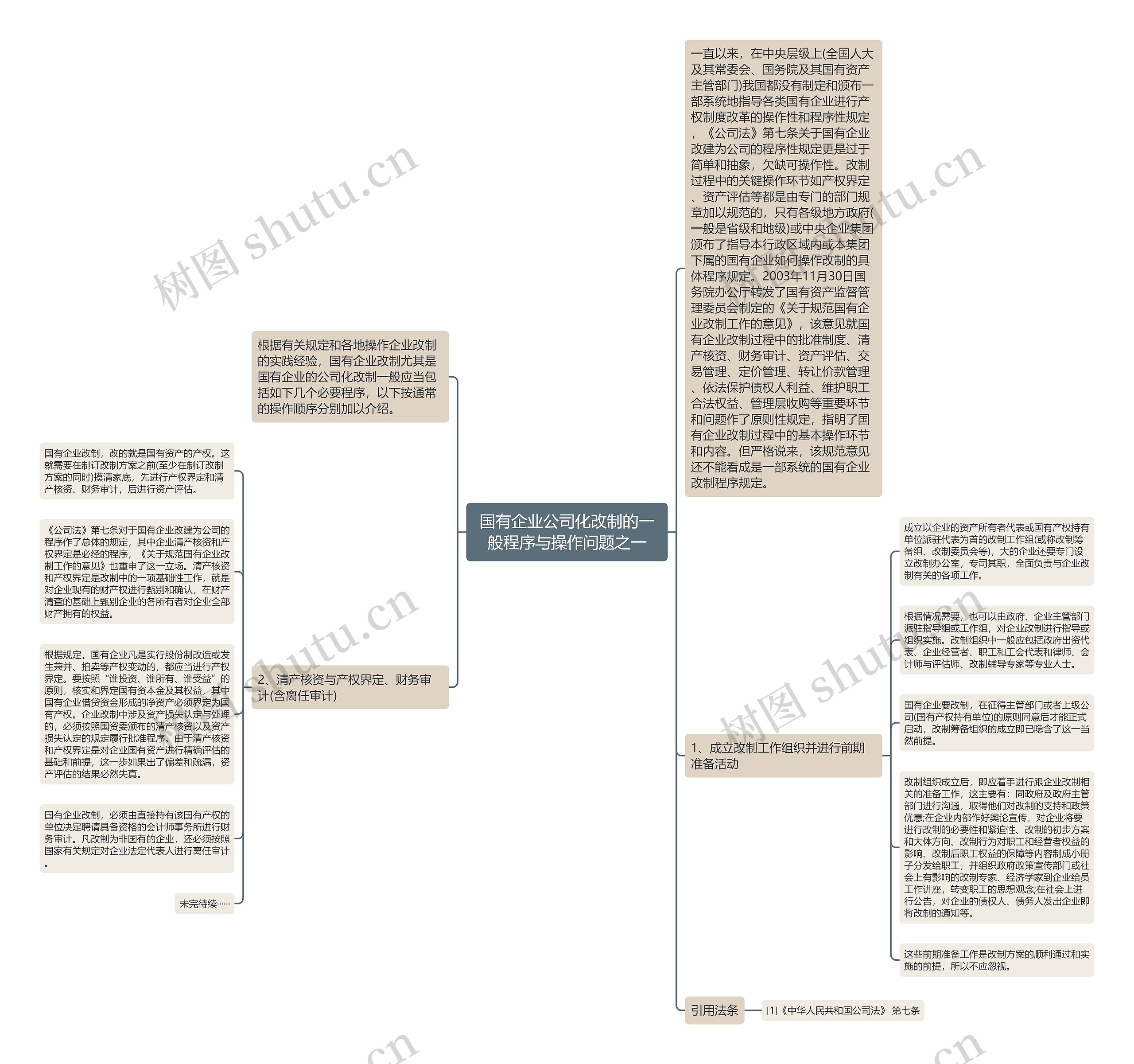 国有企业公司化改制的一般程序与操作问题之一思维导图
