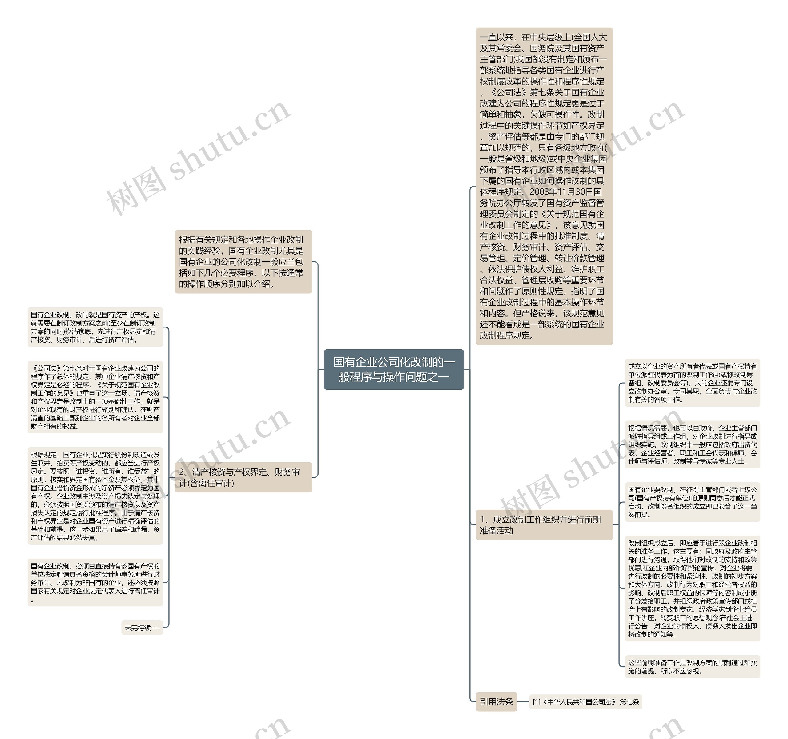国有企业公司化改制的一般程序与操作问题之一 国有企业公司化改制的一般程序与操作问题之一
