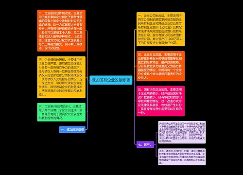 概述国有企业改制步骤