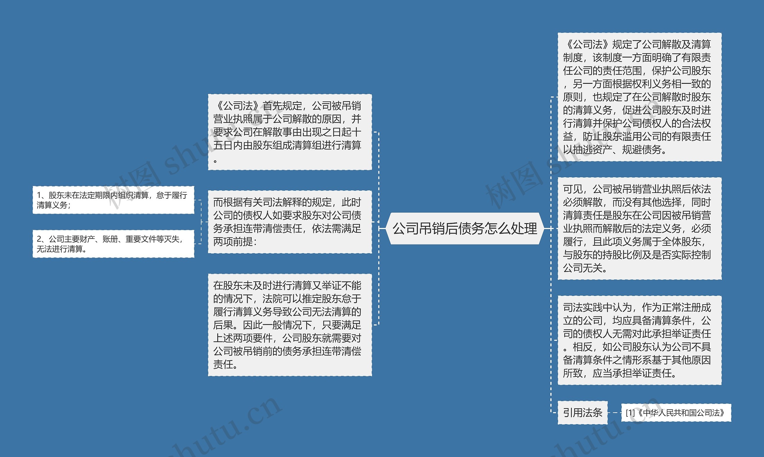 公司吊销后债务怎么处理