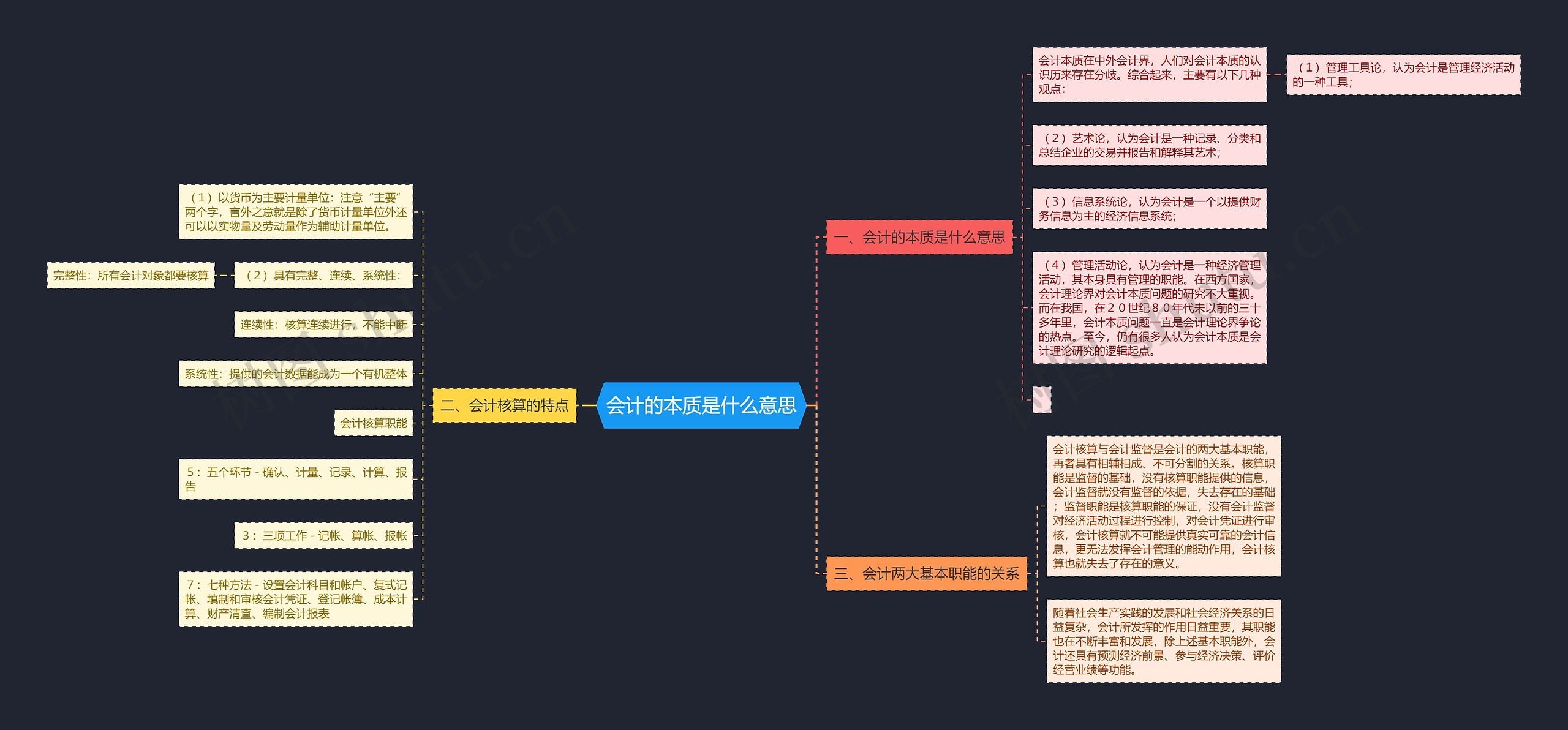 会计的本质是什么意思思维导图