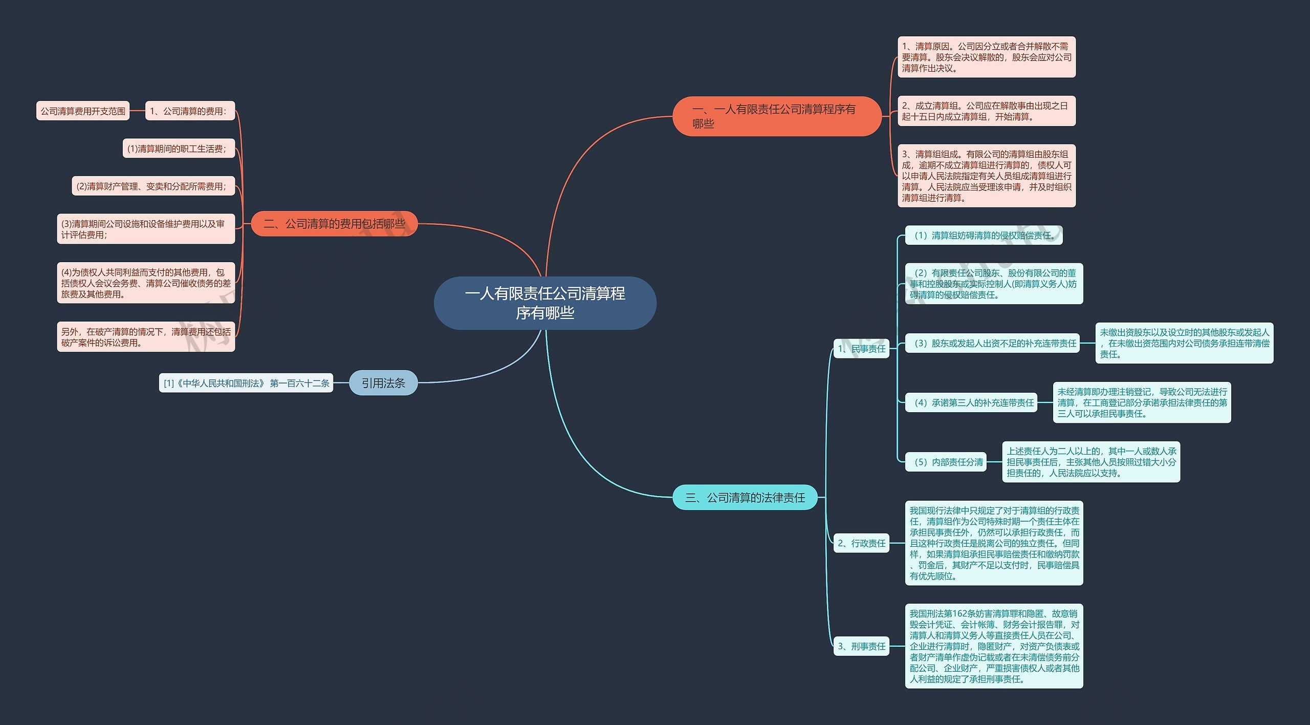 一人有限责任公司清算程序有哪些思维导图