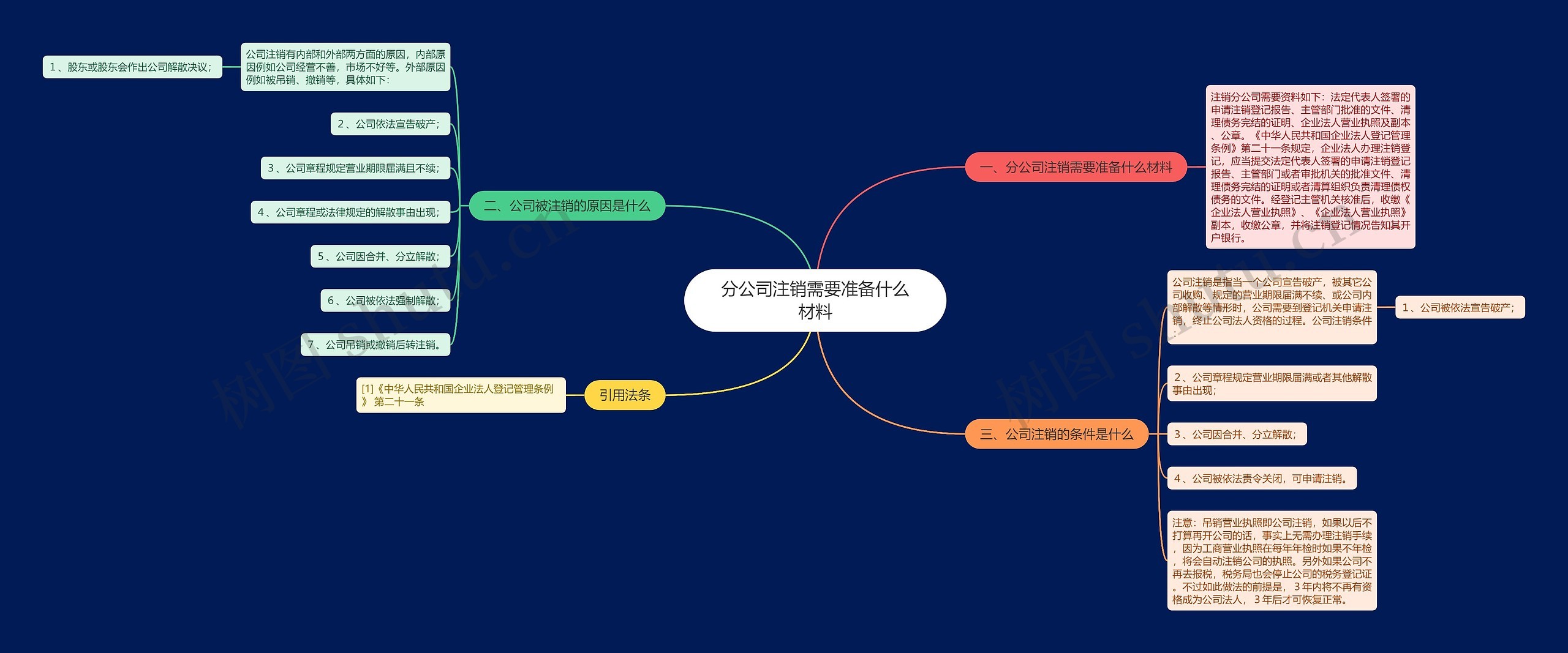 分公司注销需要准备什么材料