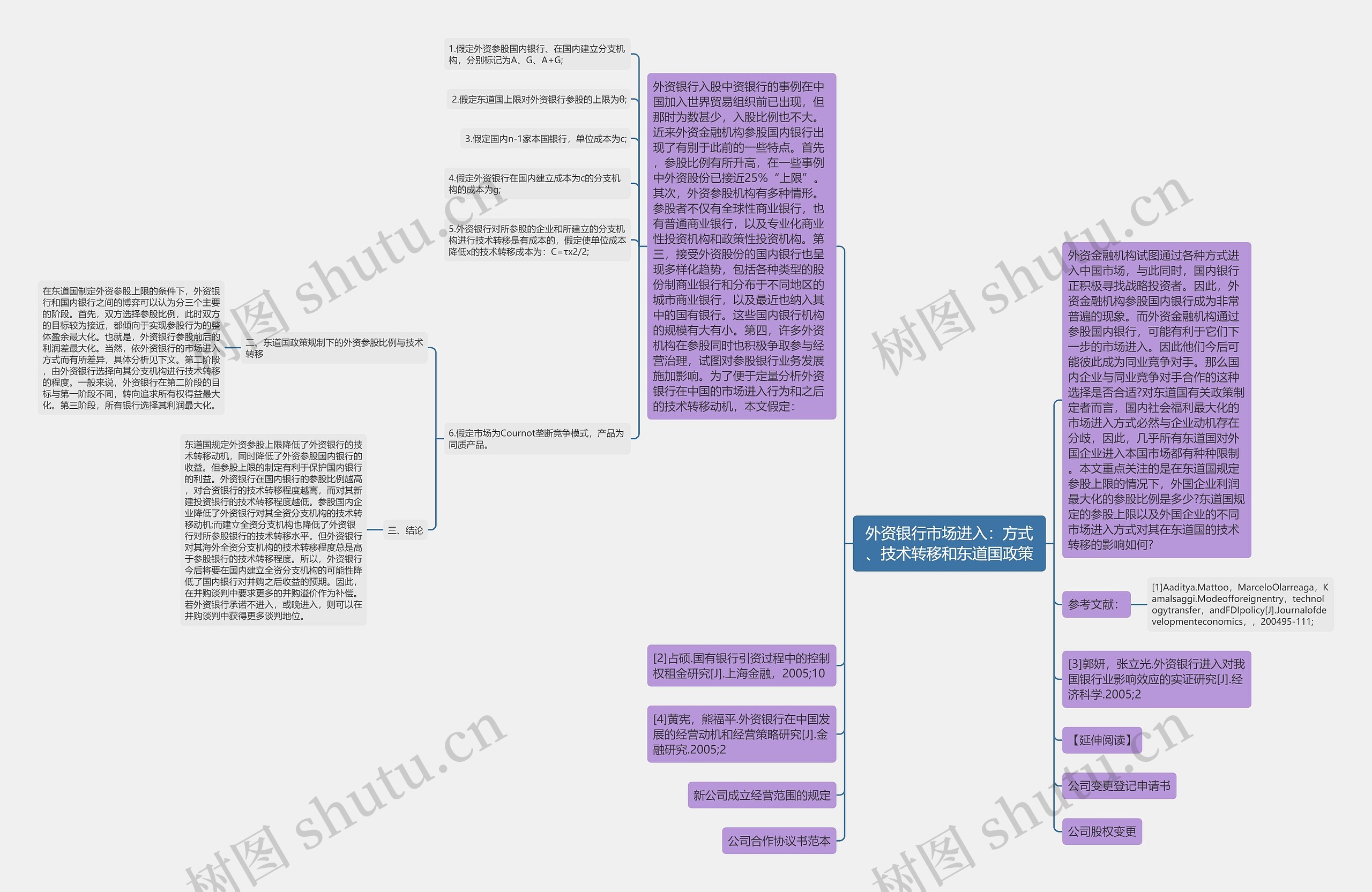 外资银行市场进入：方式、技术转移和东道国政策思维导图