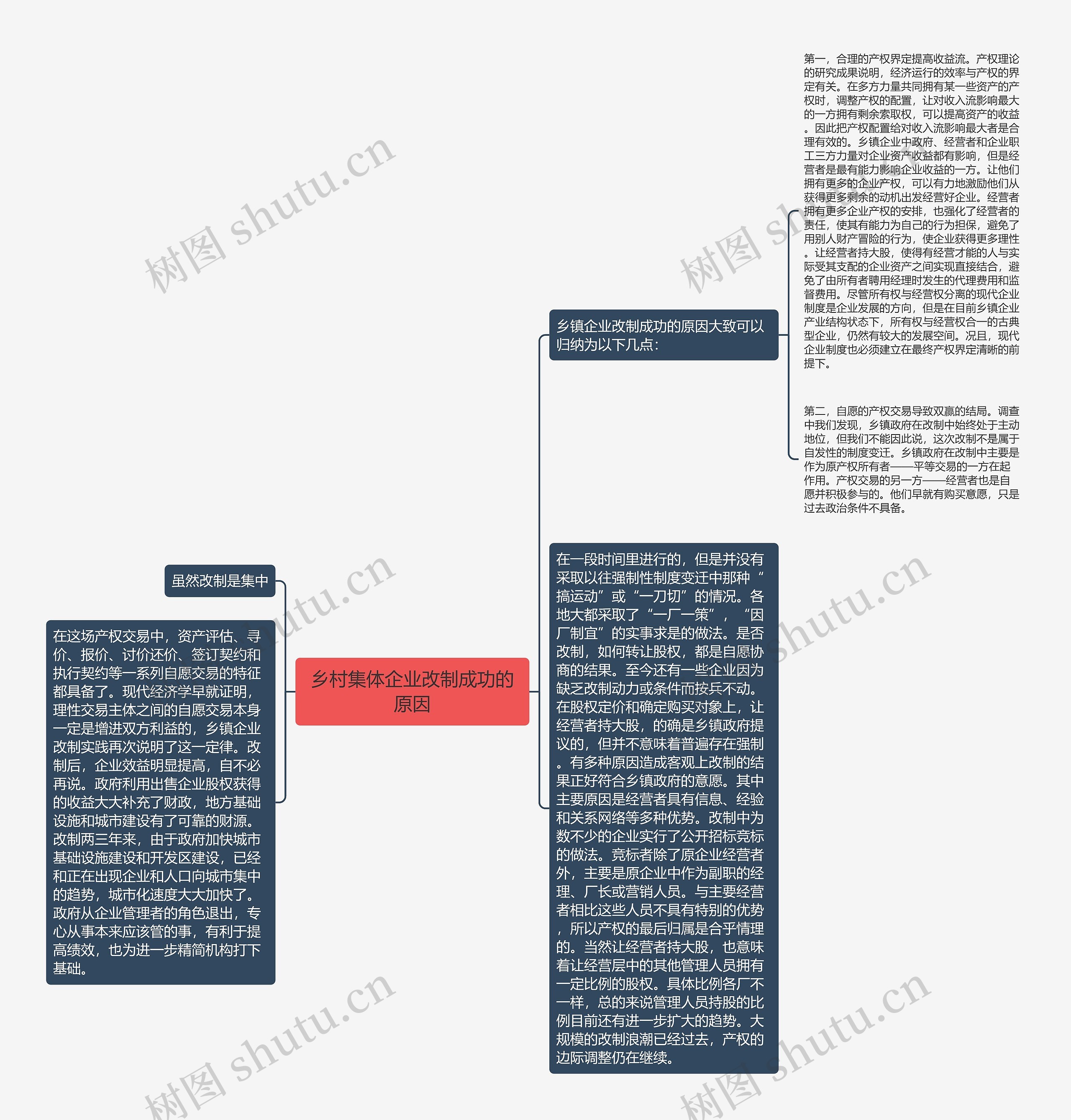 乡村集体企业改制成功的原因思维导图