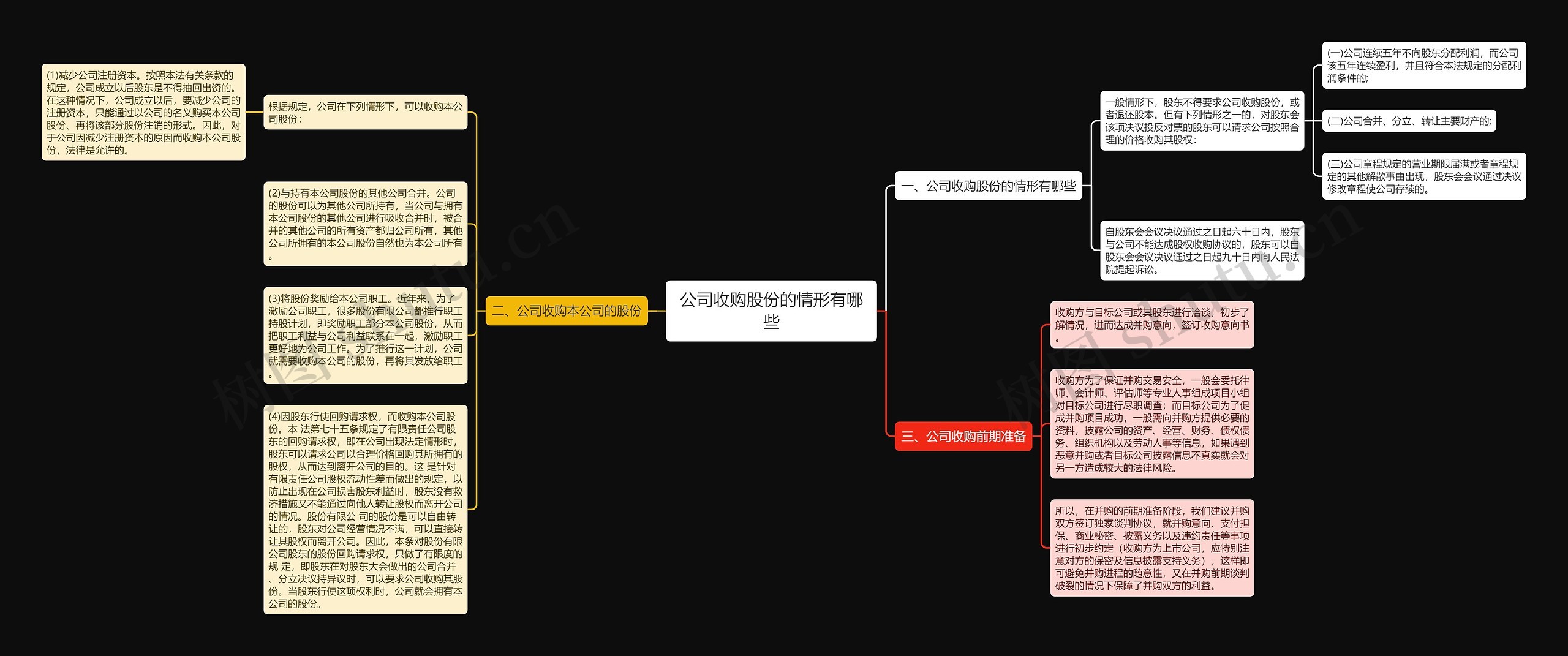 公司收购股份的情形有哪些 公司收购股份的情形有哪些