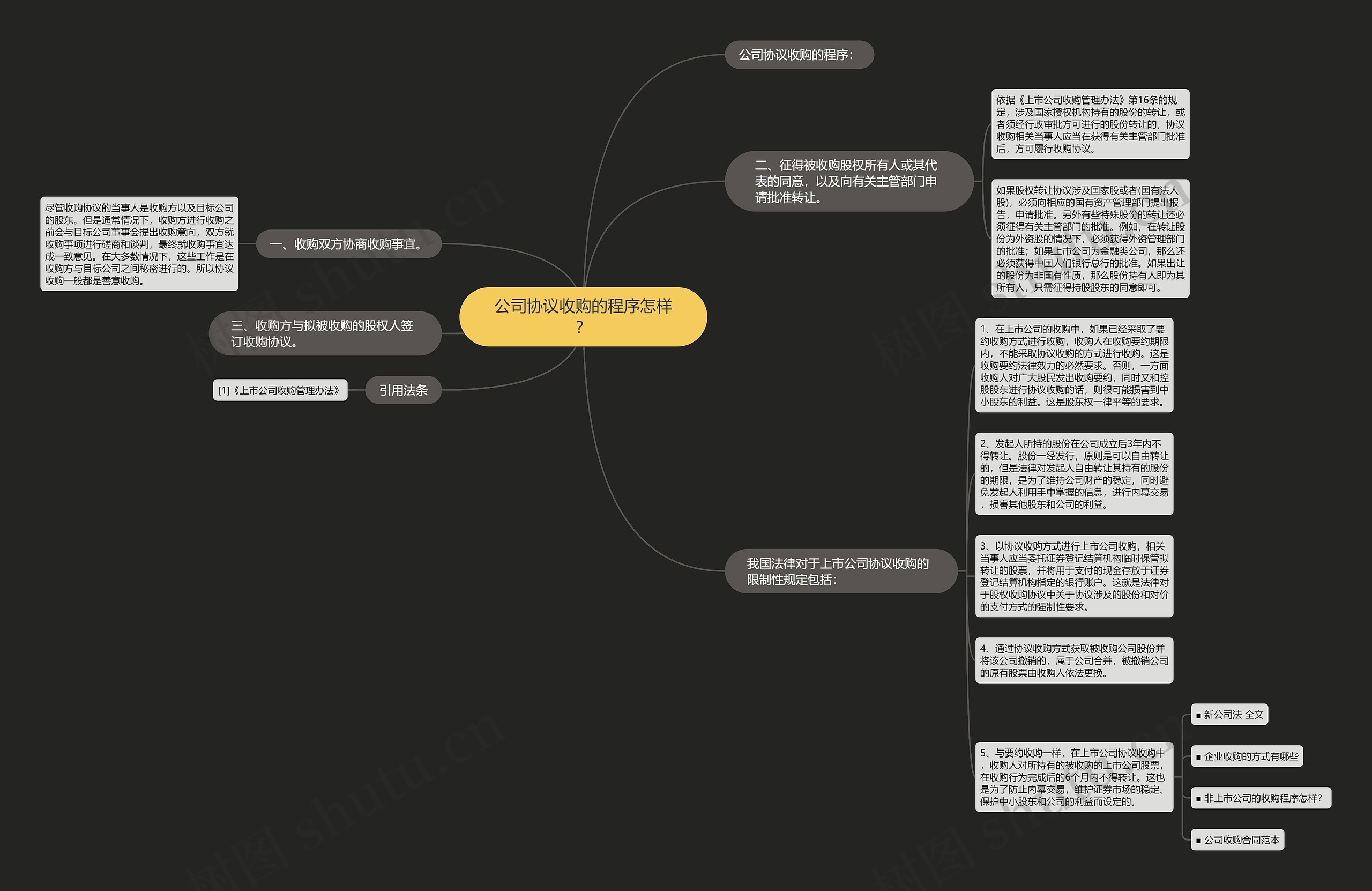 公司协议收购的程序怎样? 公司协议收购的程序怎样?