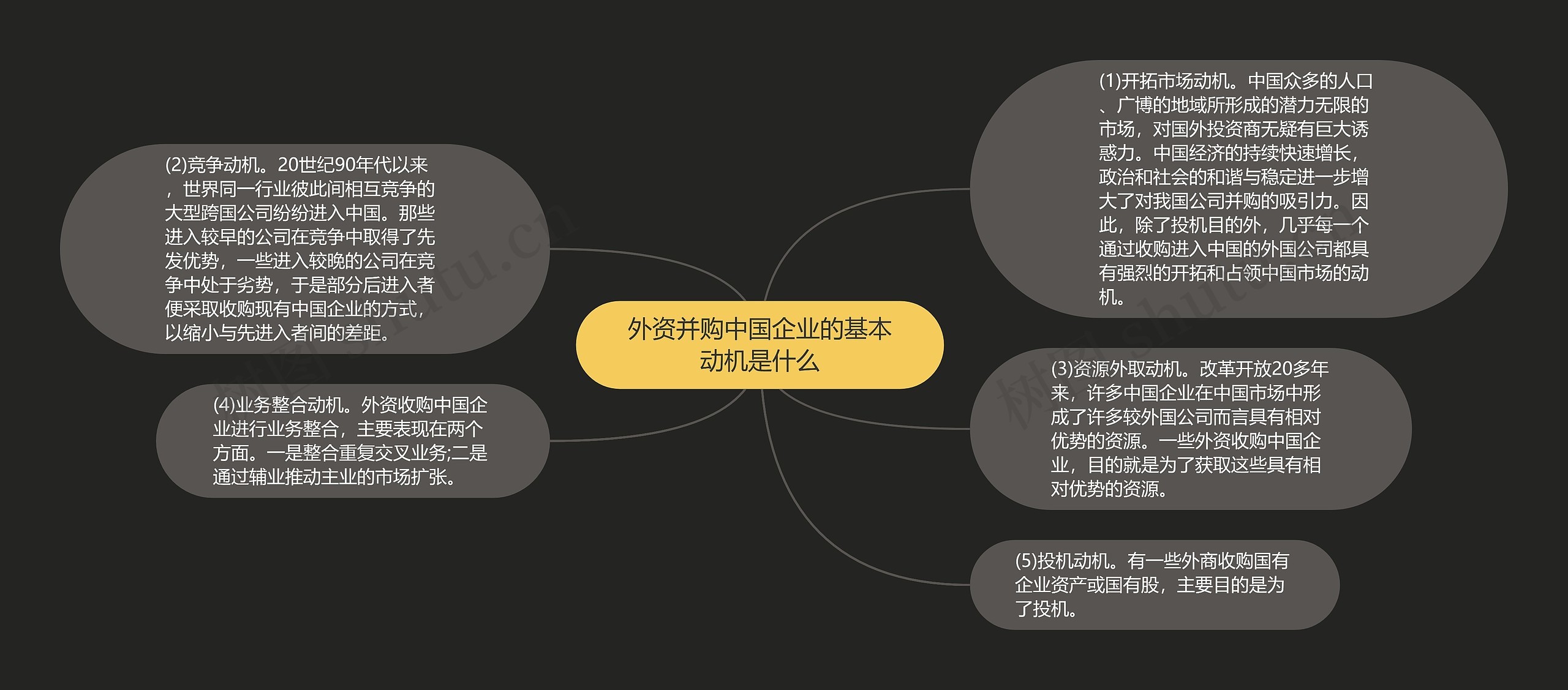 外资并购中国企业的基本动机是什么