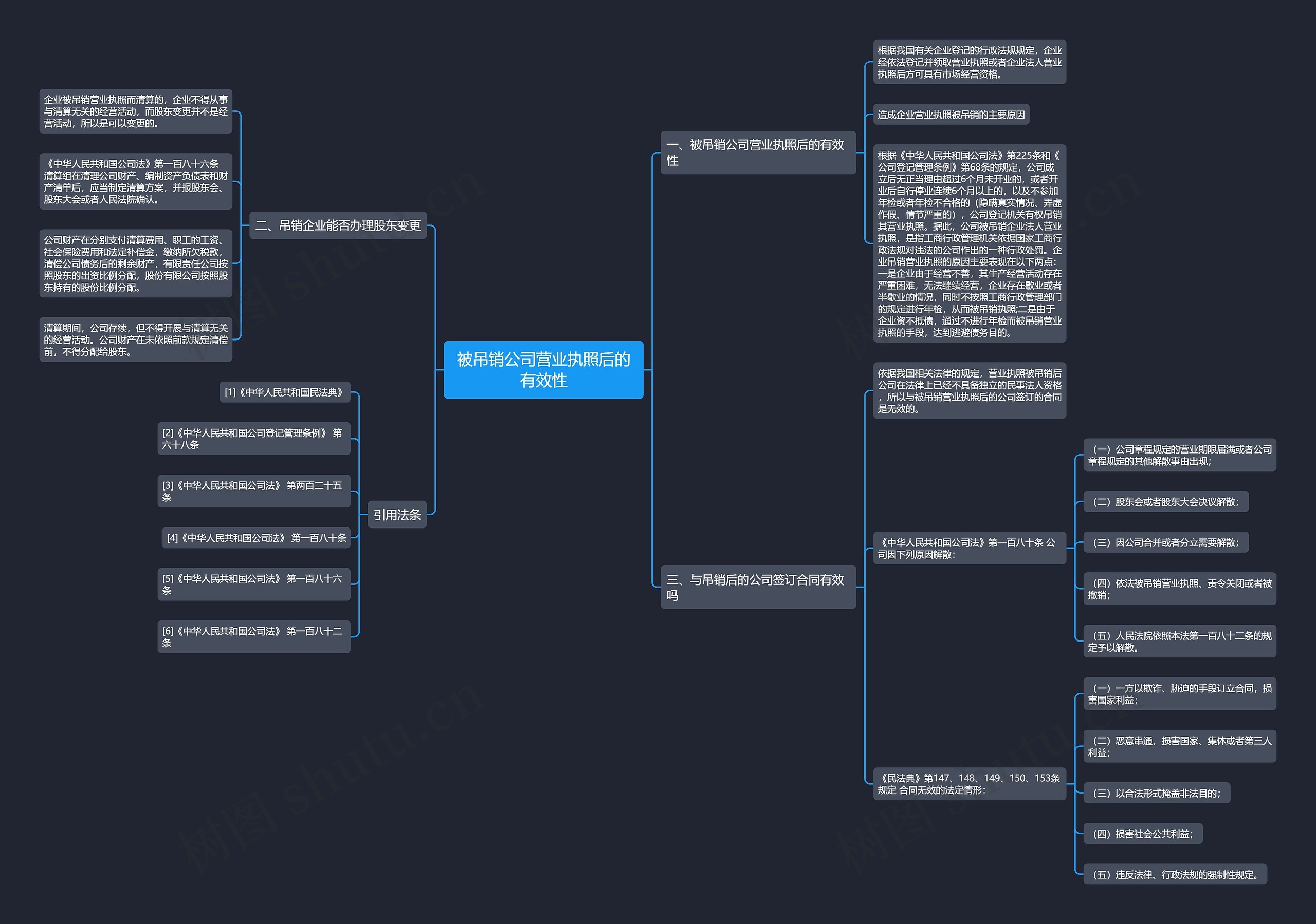 被吊销公司营业执照后的有效性 被吊销公司营业执照后的有效性