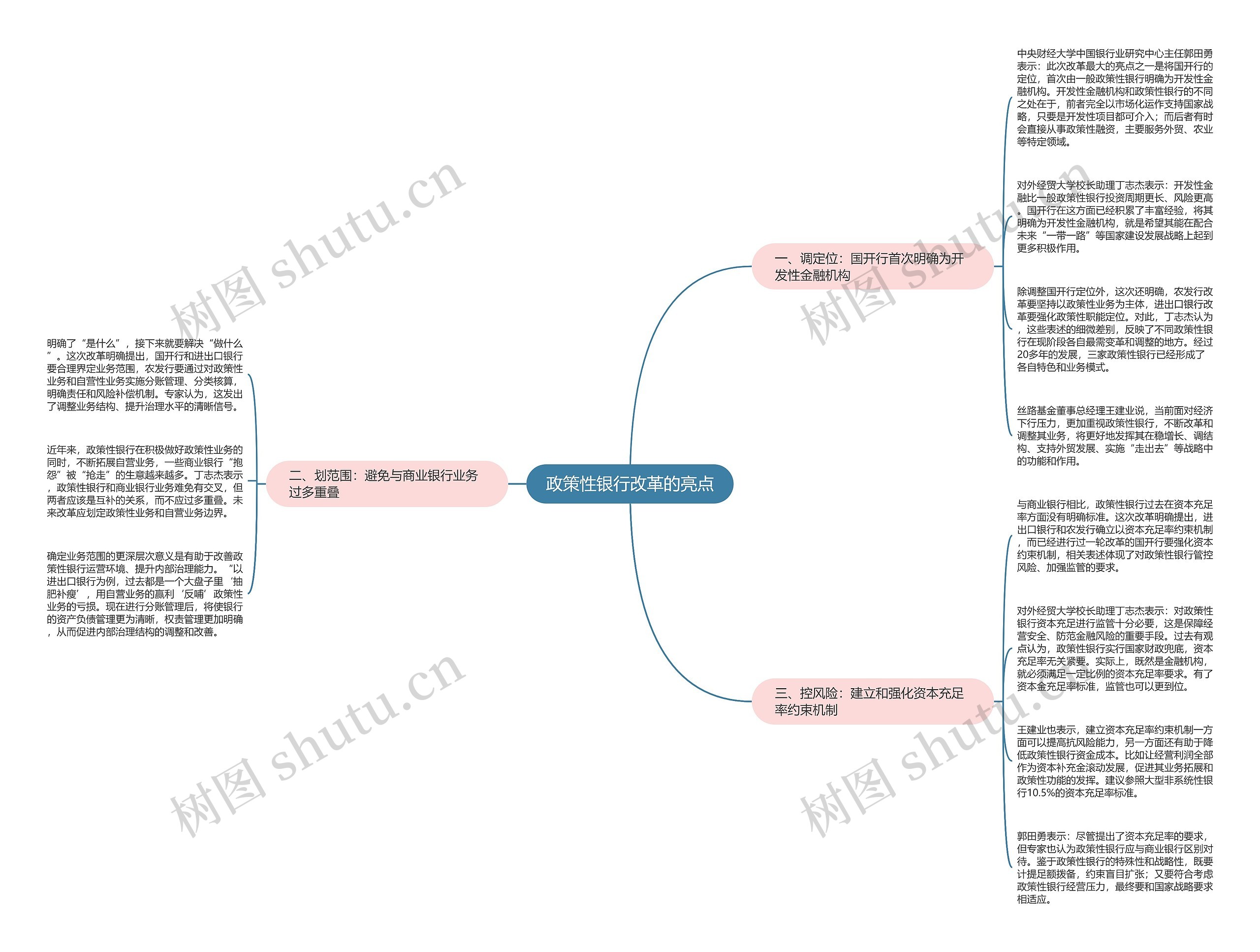 政策性银行改革的亮点 政策性银行改革的亮点