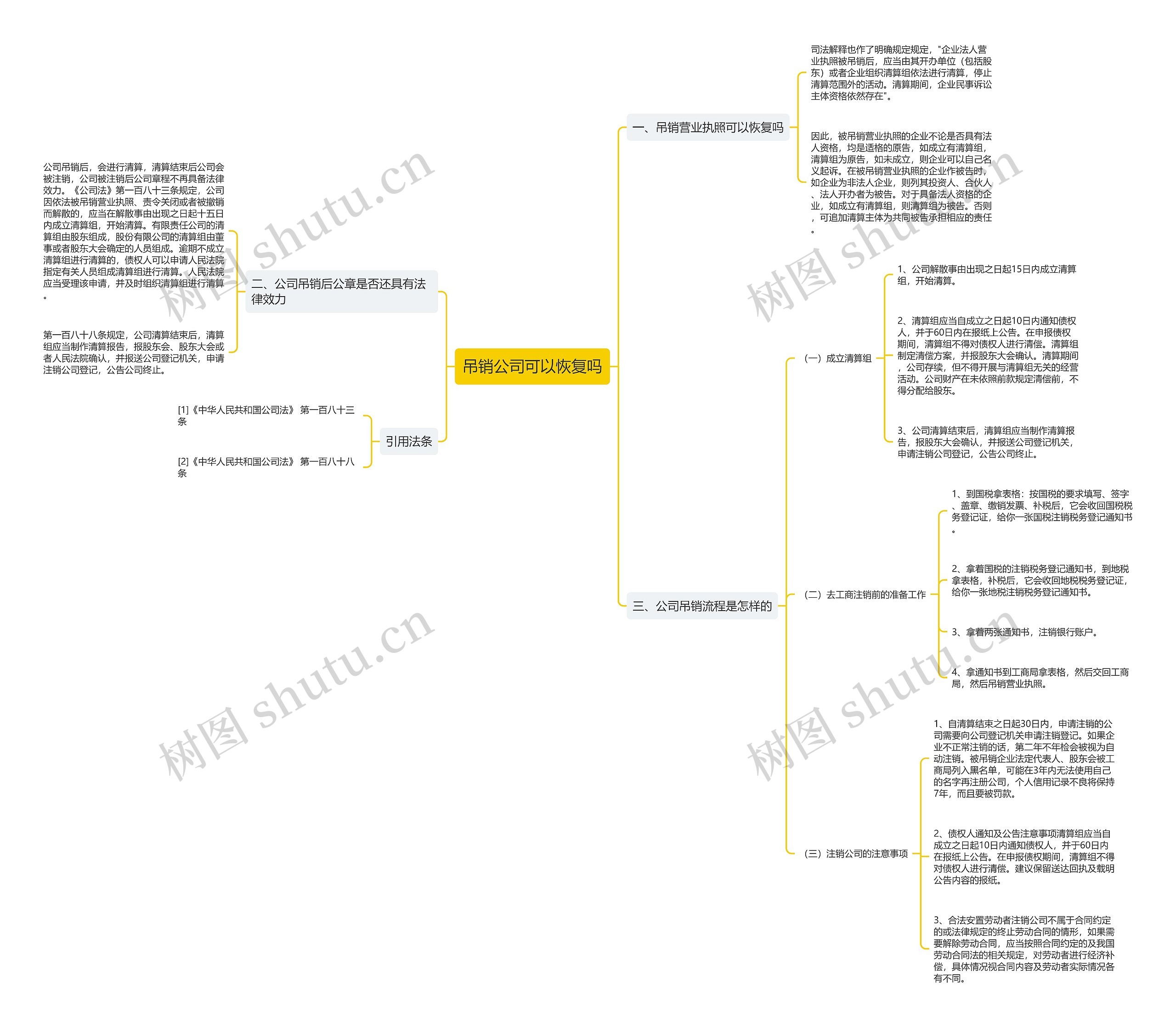 吊销公司可以恢复吗思维导图