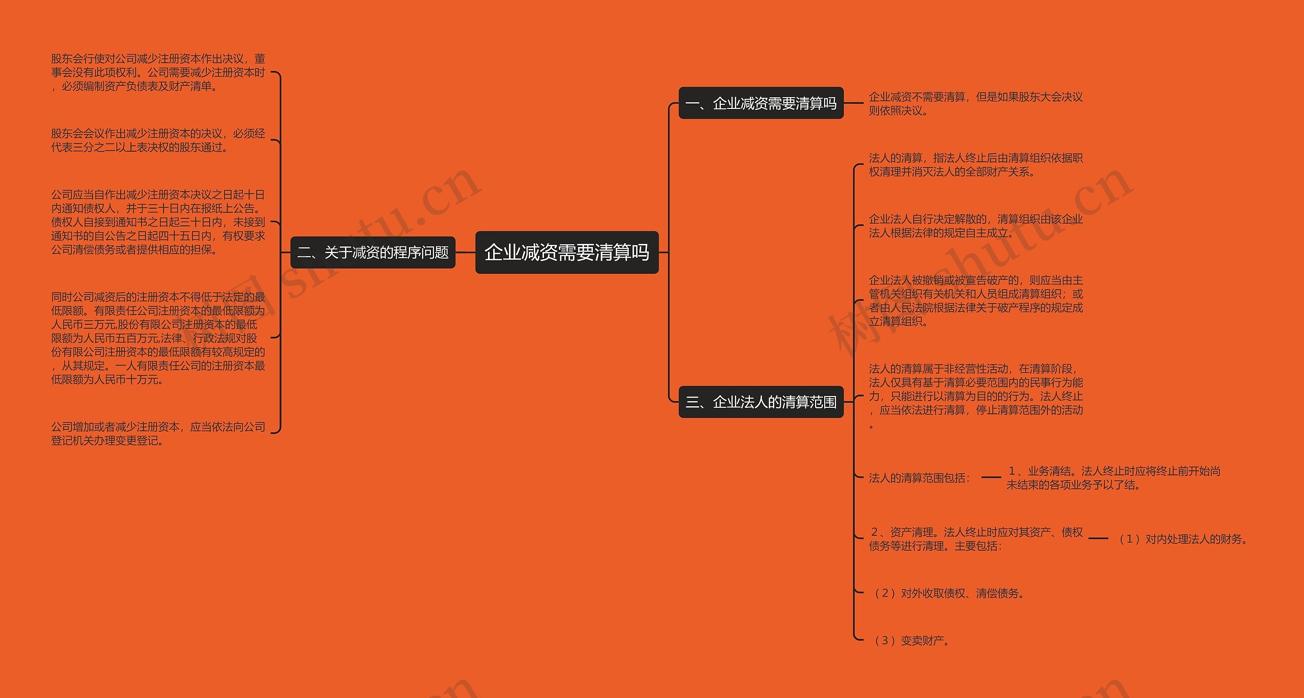 企业减资需要清算吗