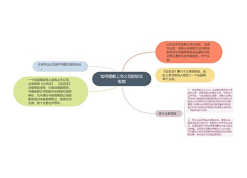 如何理解上市公司的协议收购