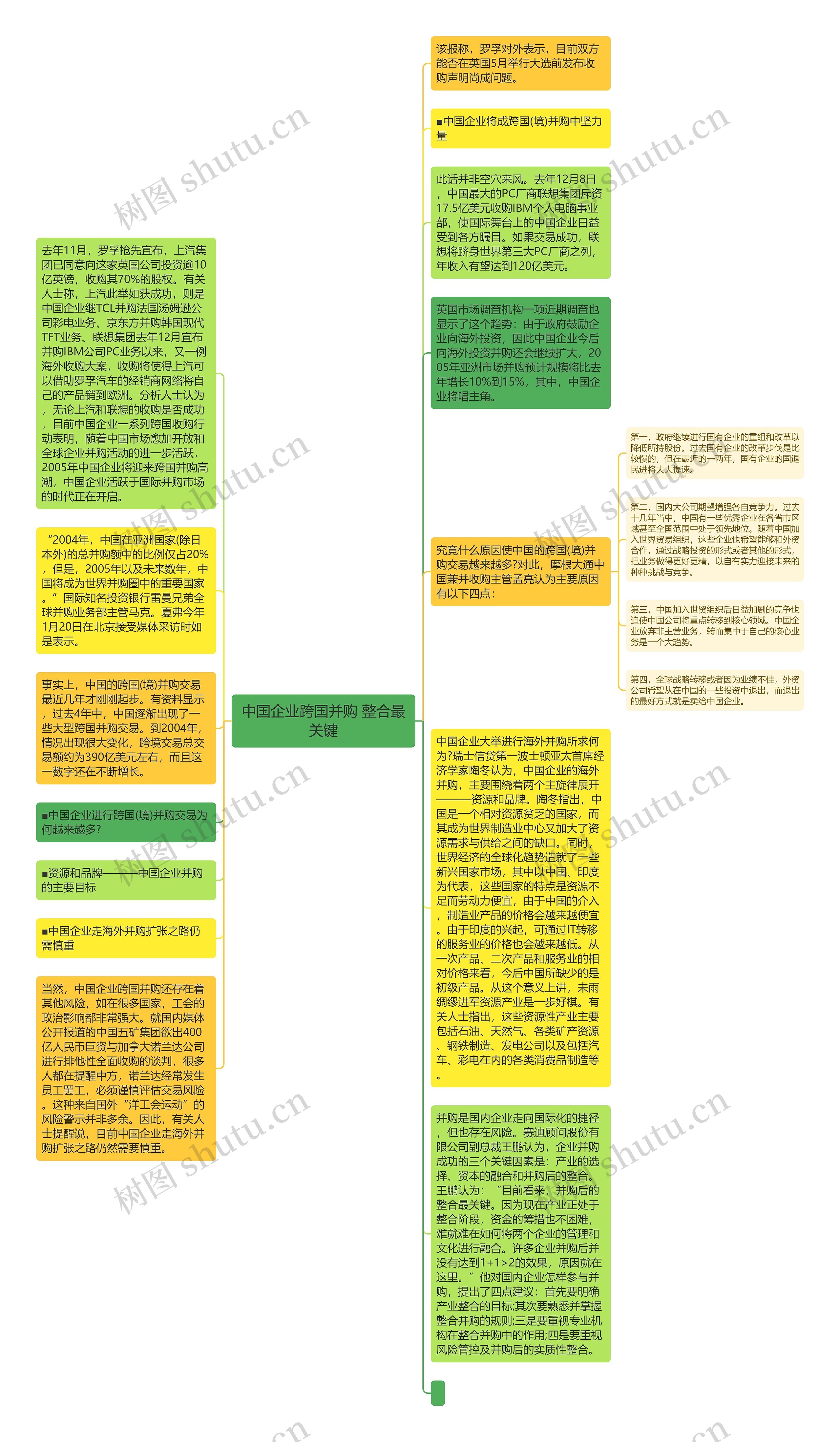 中国企业跨国并购 整合最关键