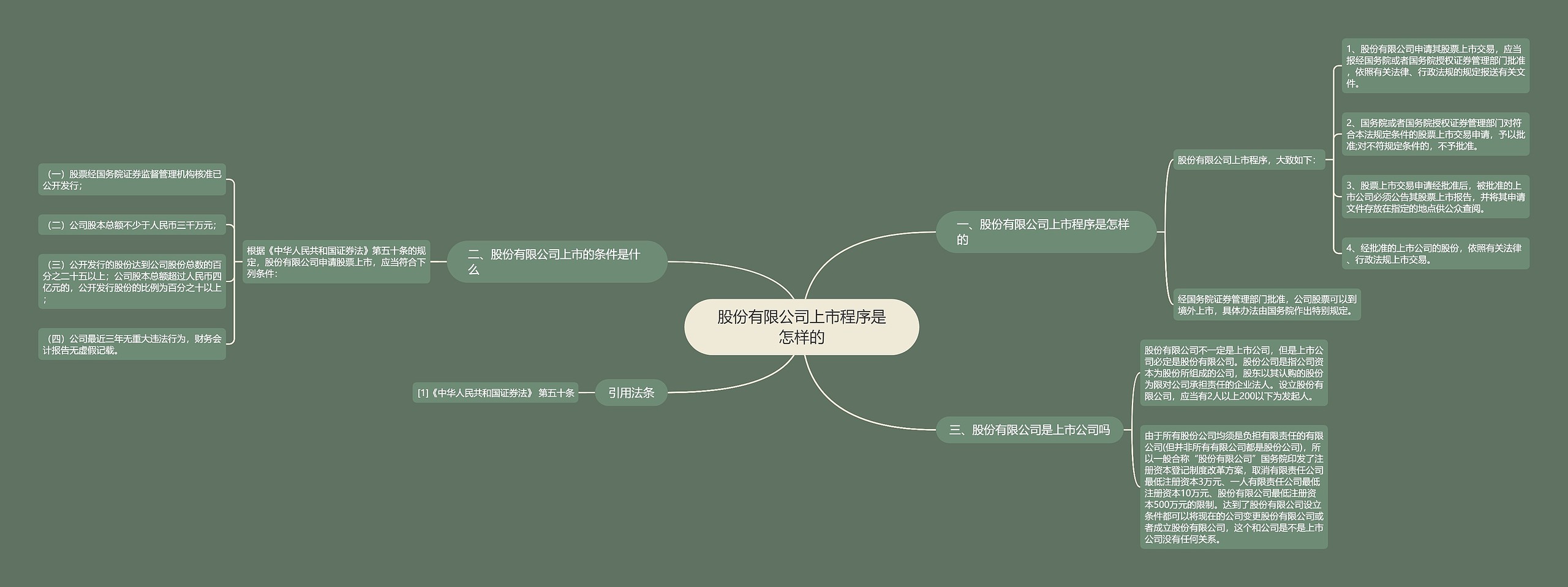 股份有限公司上市程序是怎样的