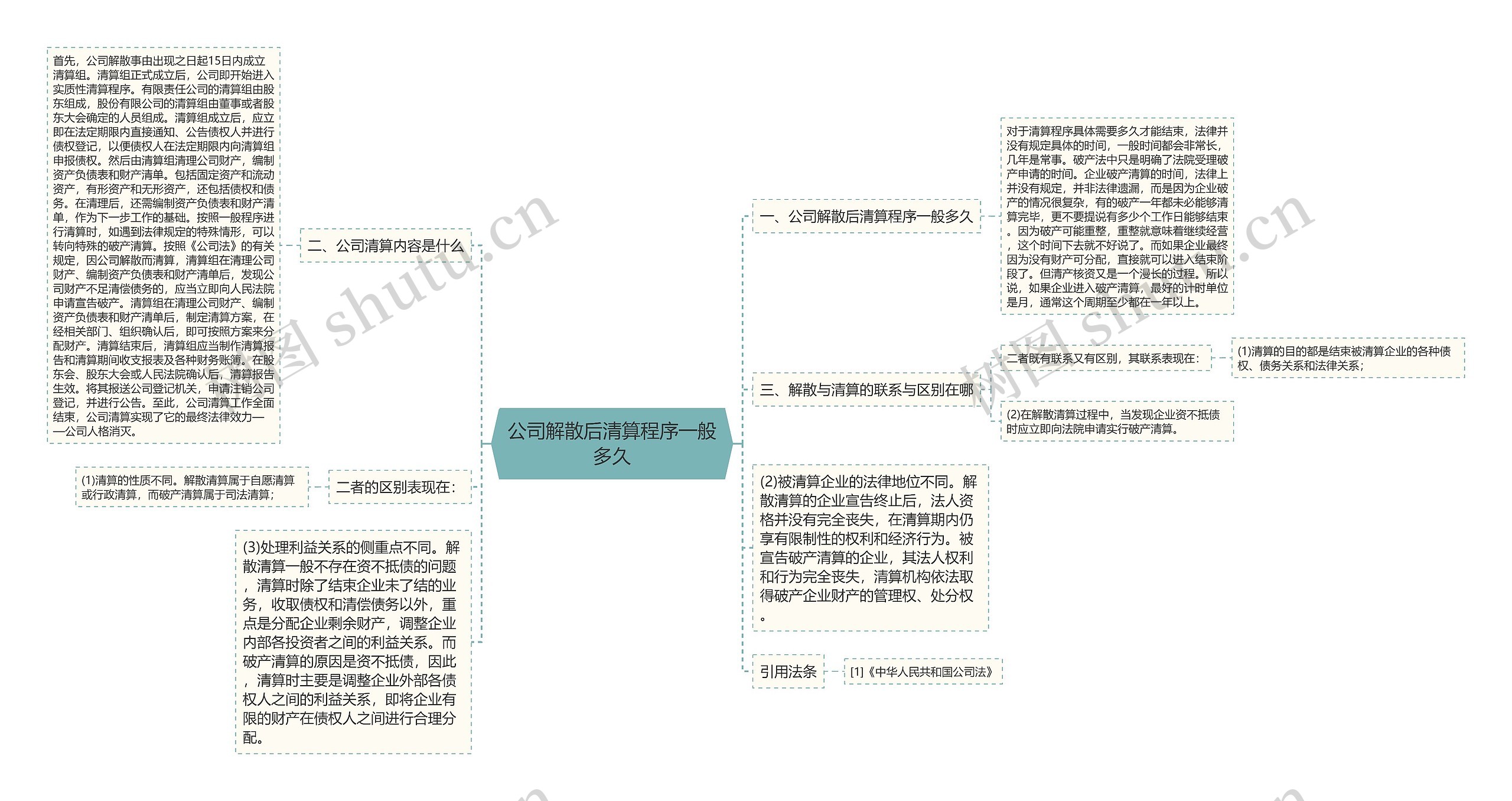 公司解散后清算程序一般多久