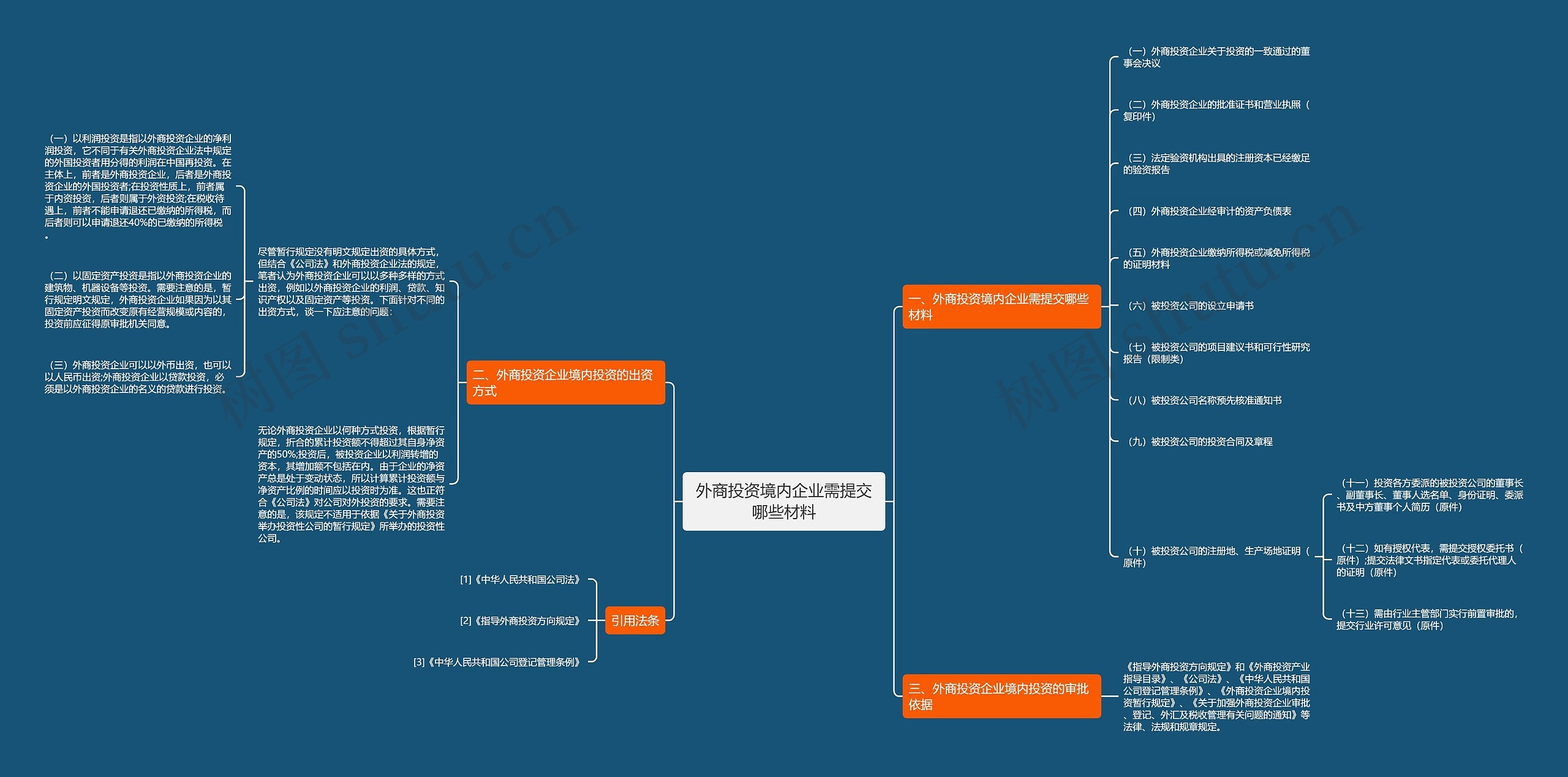 外商投资境内企业需提交哪些材料思维导图