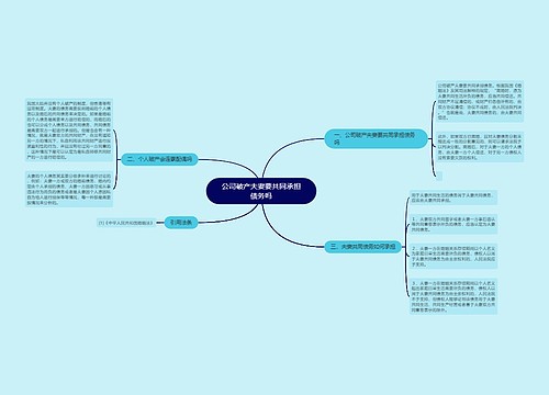 公司破产夫妻要共同承担债务吗