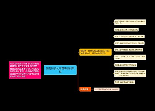 国有独资公司董事会的职权