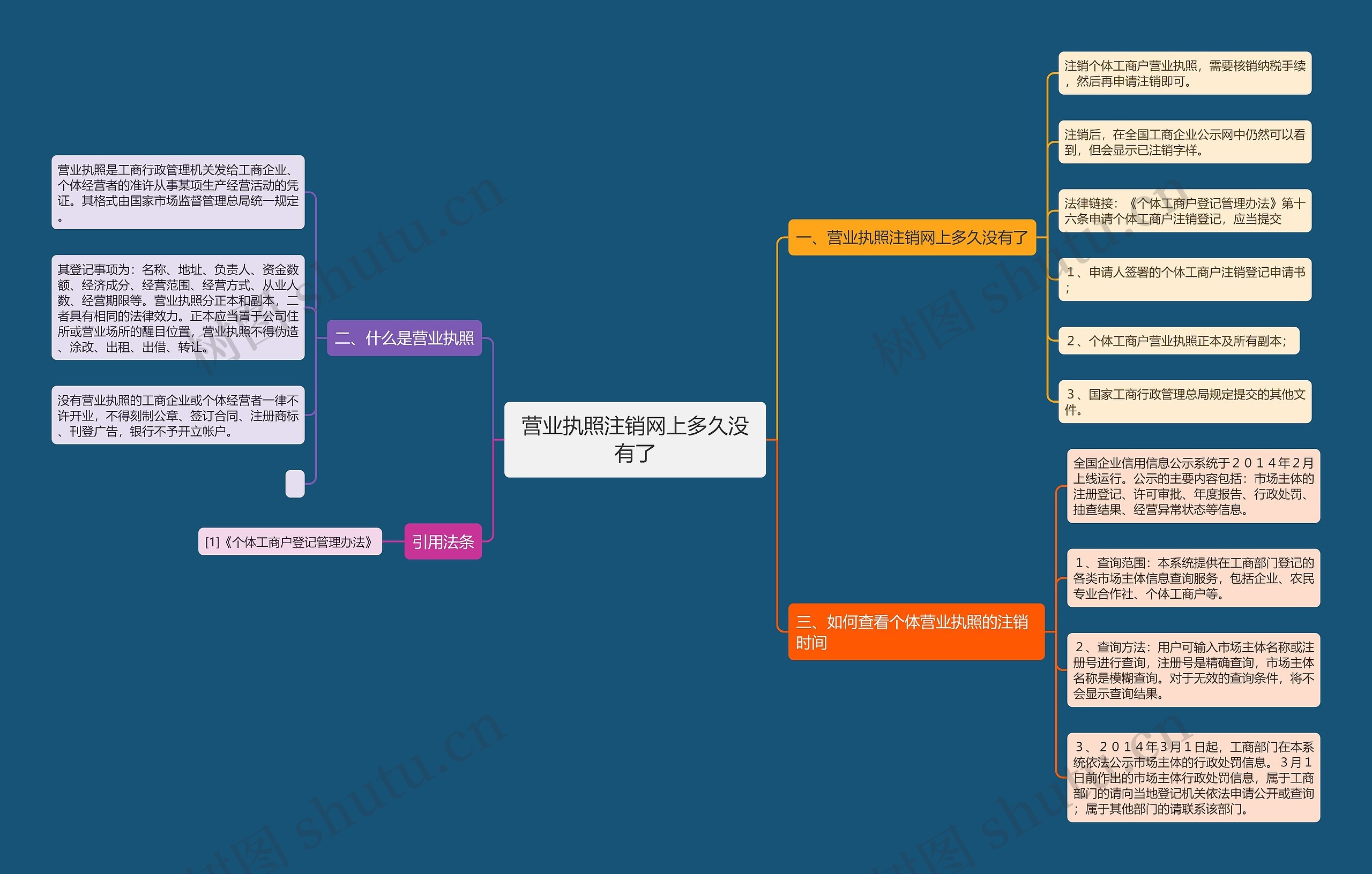 营业执照注销网上多久没有了思维导图