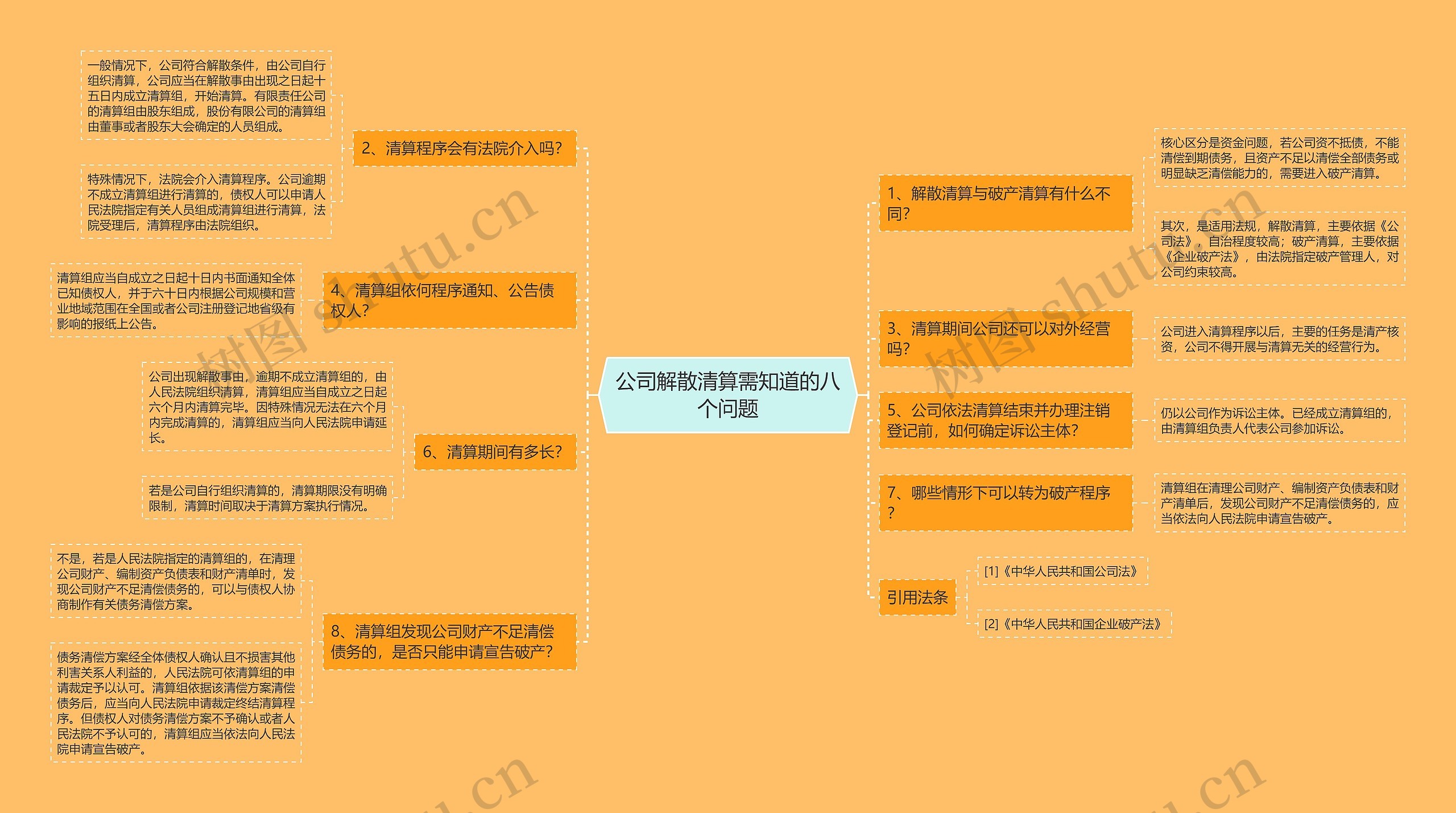 公司解散清算需知道的八个问题