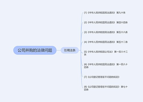 公司并购的法律问题