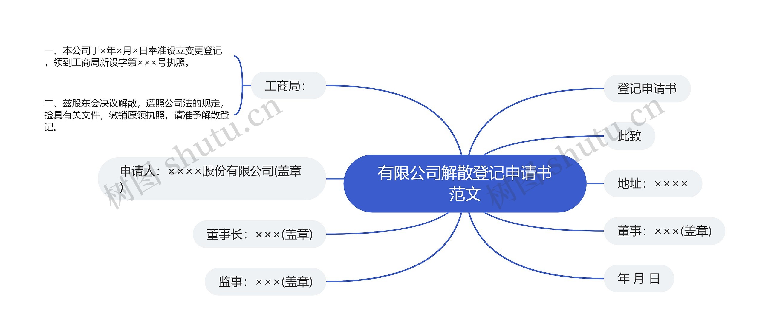 有限公司解散登记申请书范文思维导图