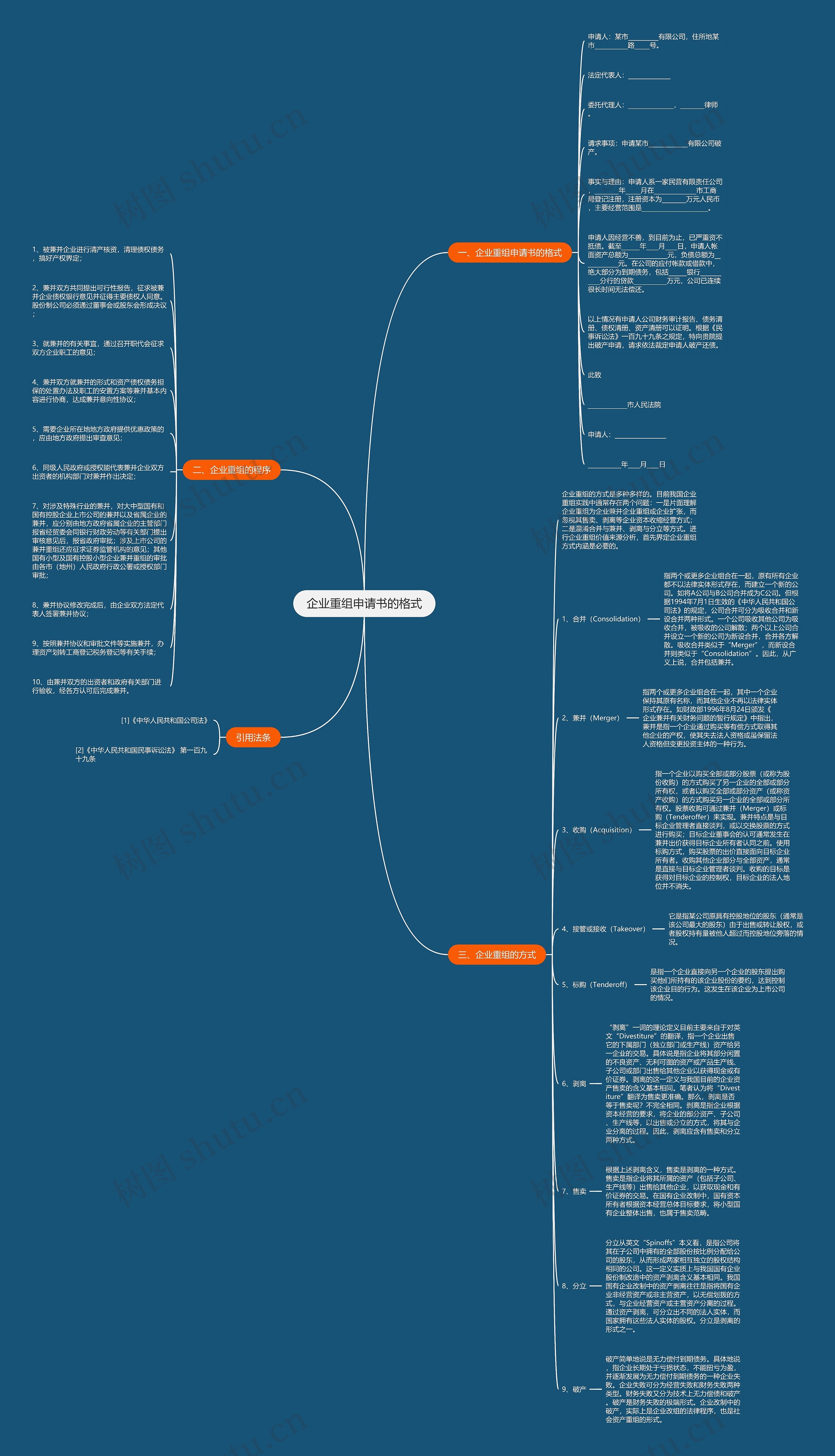 企业重组申请书的格式思维导图