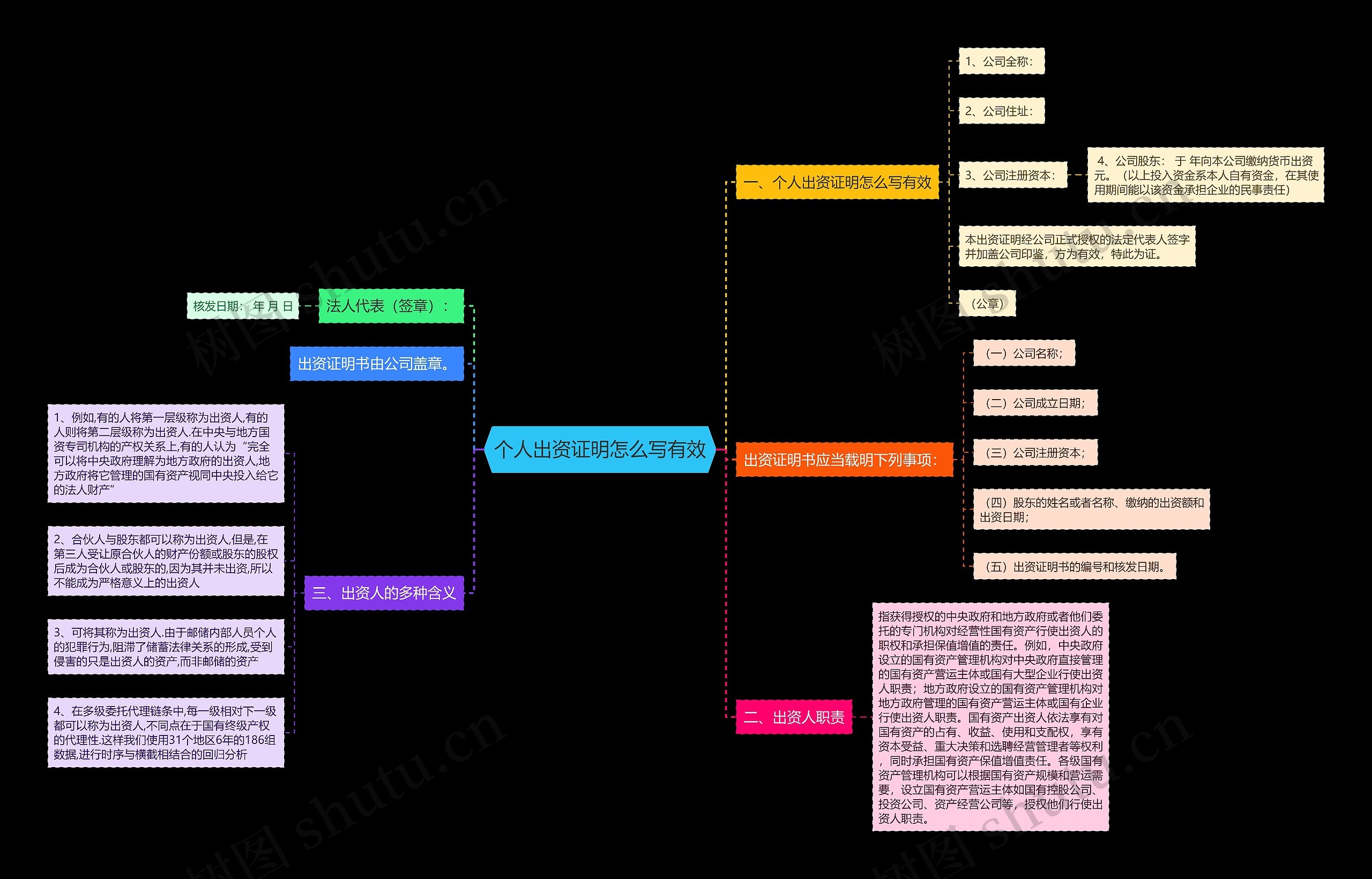 个人出资证明怎么写有效 个人出资证明怎么写有效