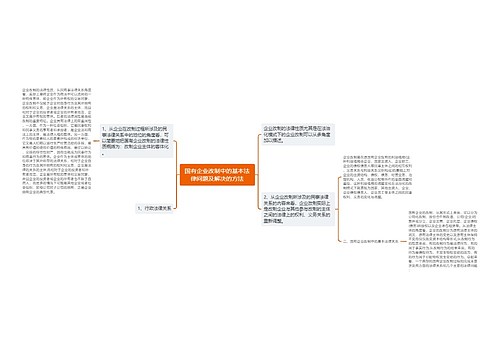 国有企业改制中的基本法律问题及解决的方法