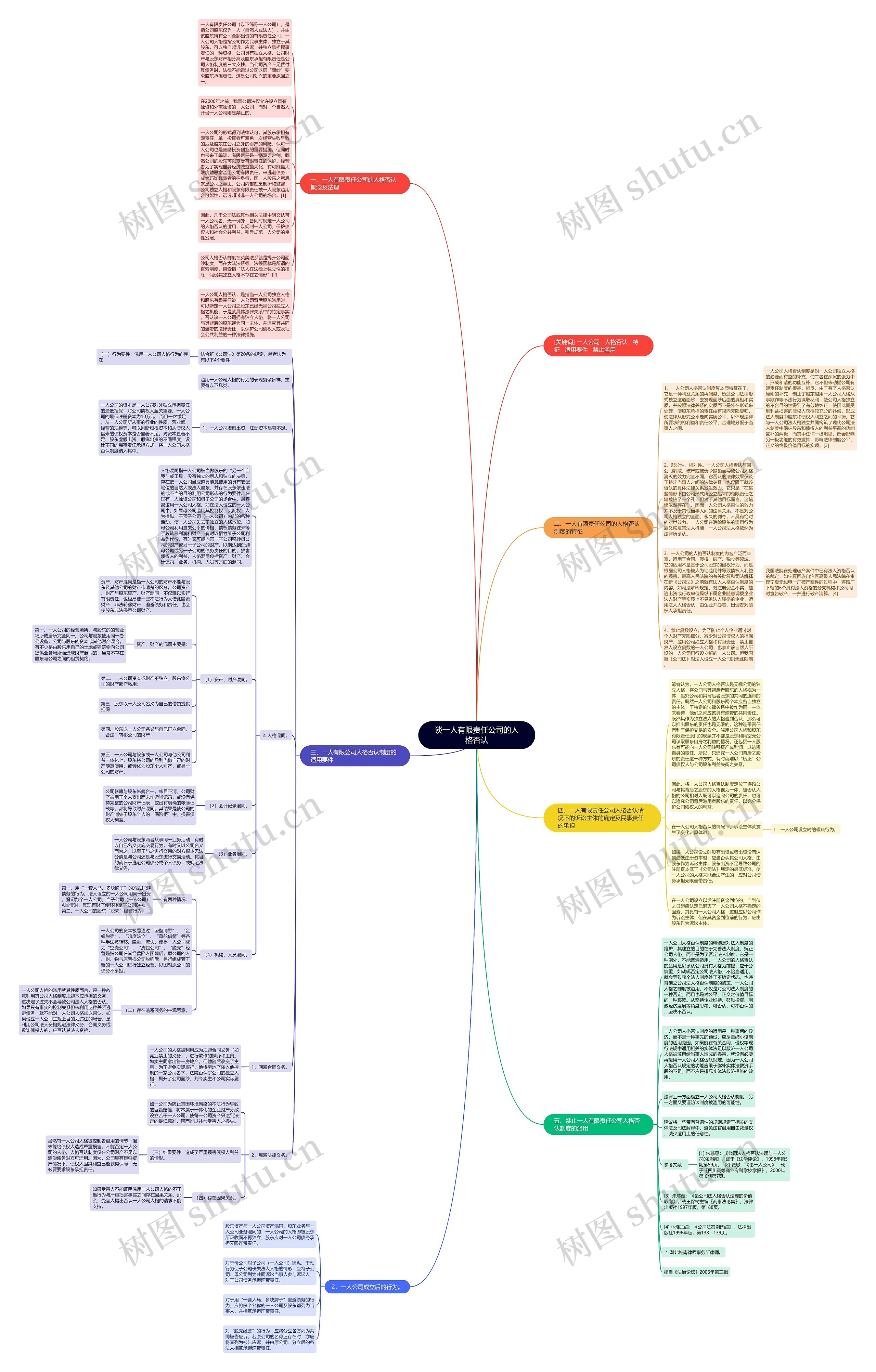 谈一人有限责任公司的人格否认思维导图