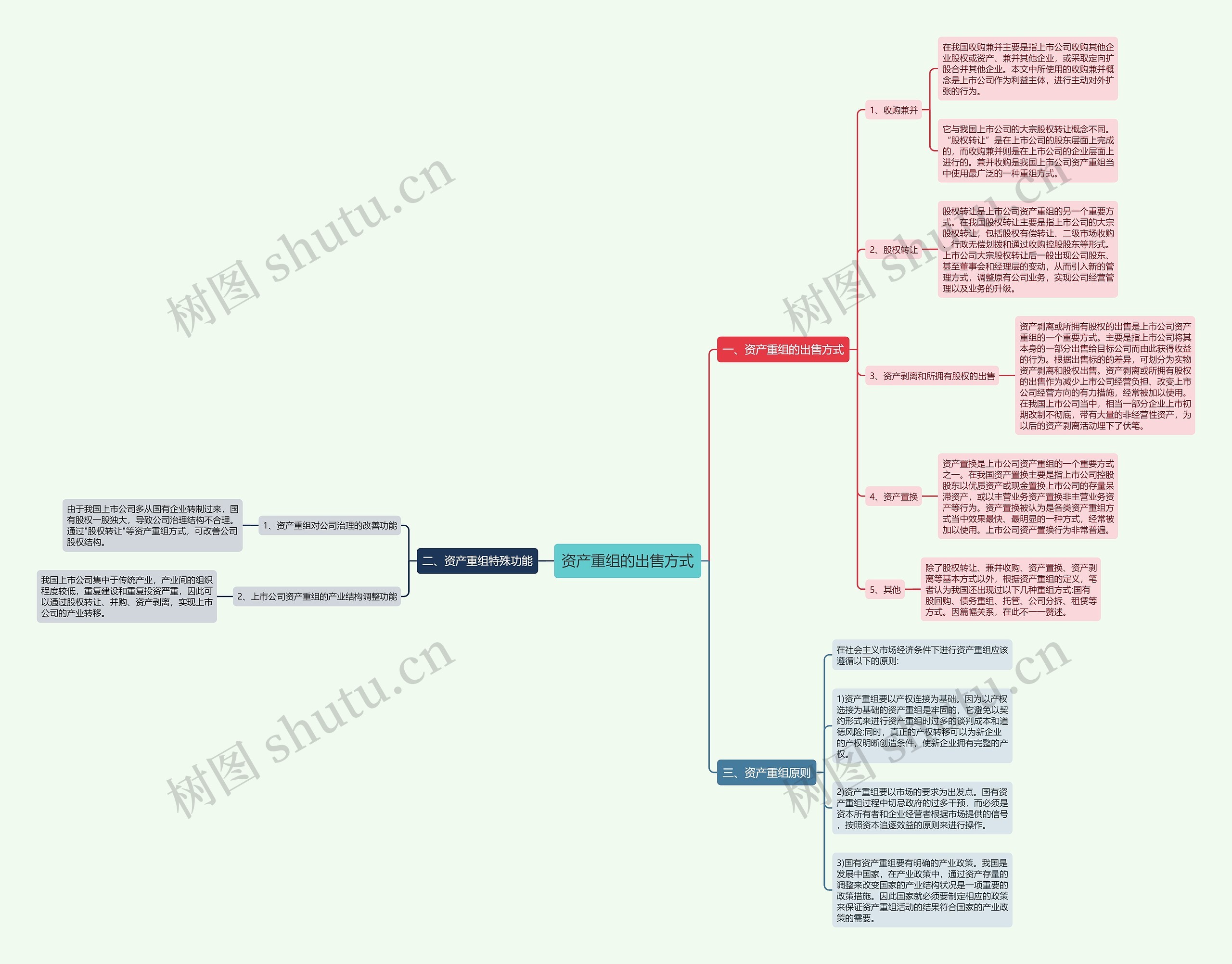 资产重组的出售方式思维导图