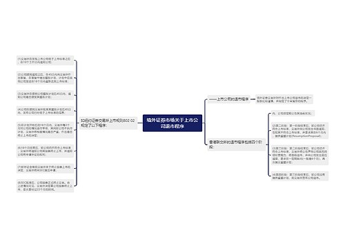 境外证券市场关于上市公司退市程序