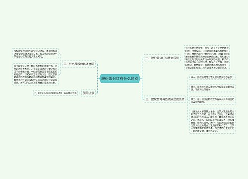 股份跟分红有什么区别