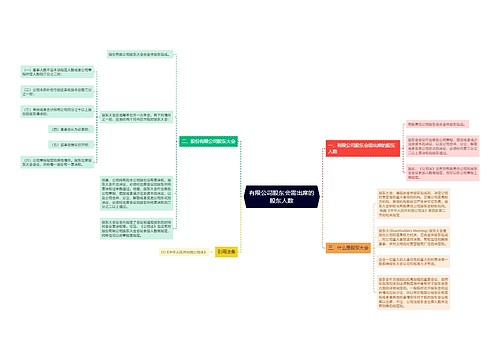 有限公司股东会需出席的股东人数