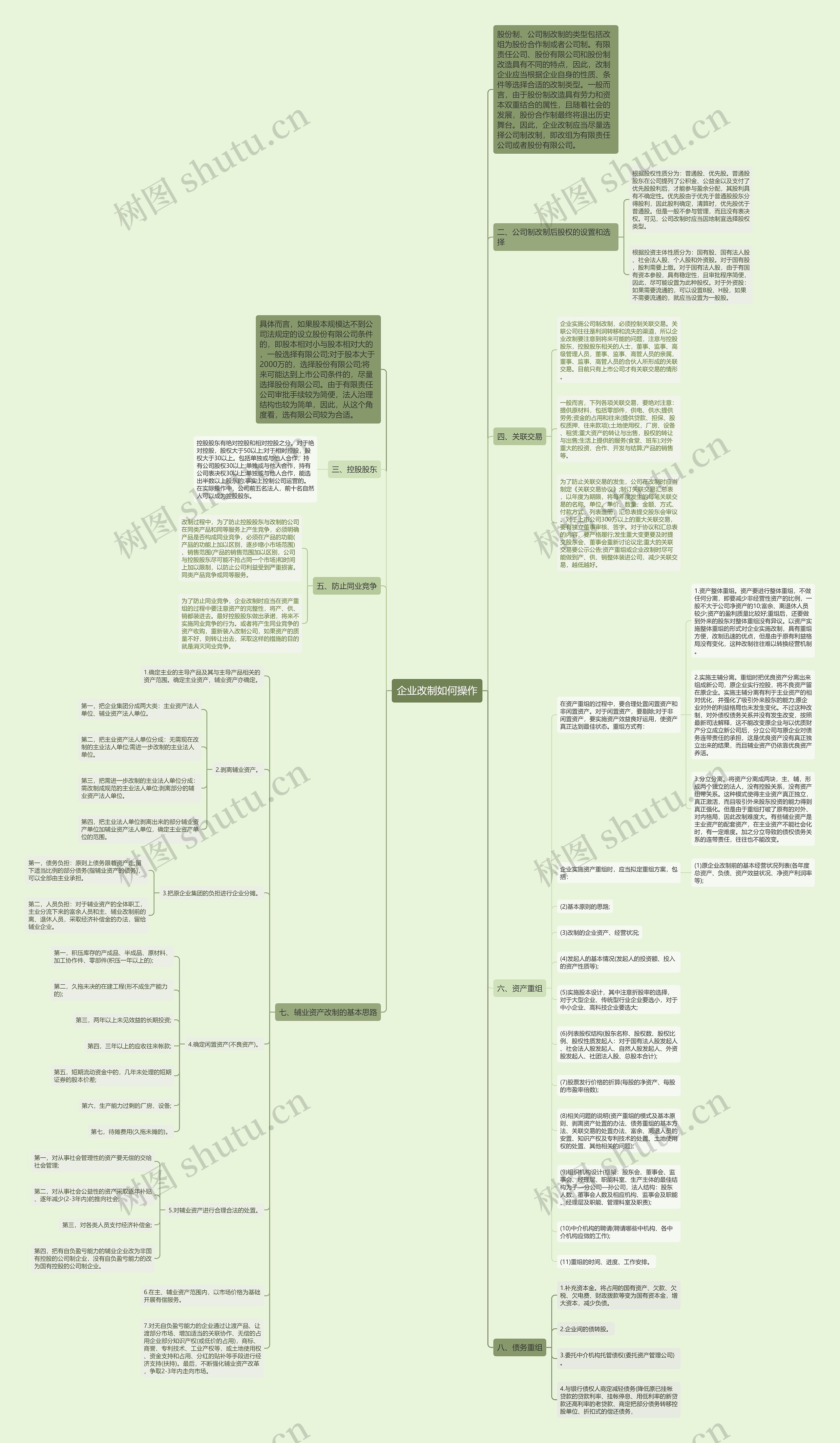 企业改制如何操作思维导图