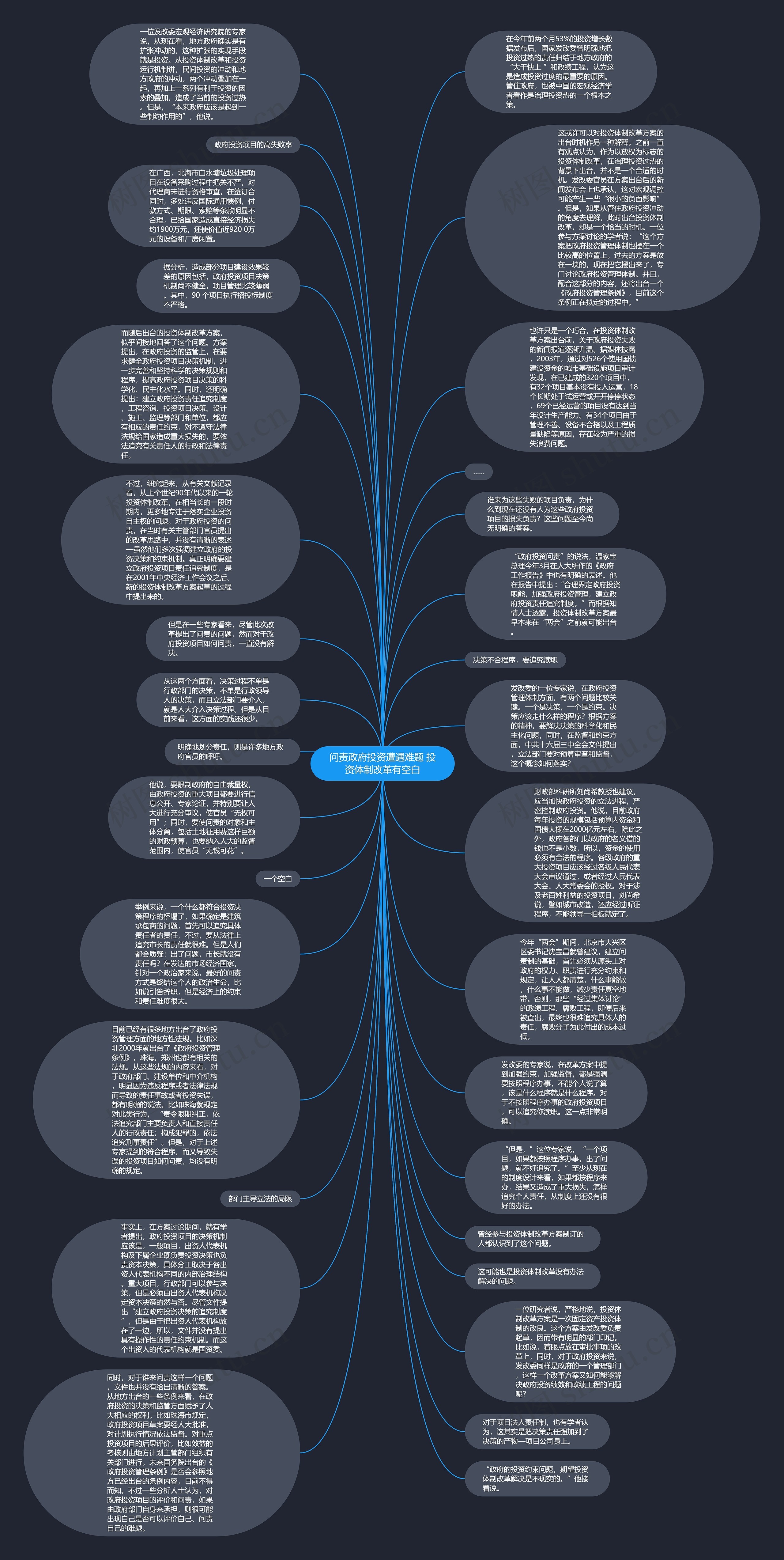 问责政府投资遭遇难题 投资体制改革有空白思维导图