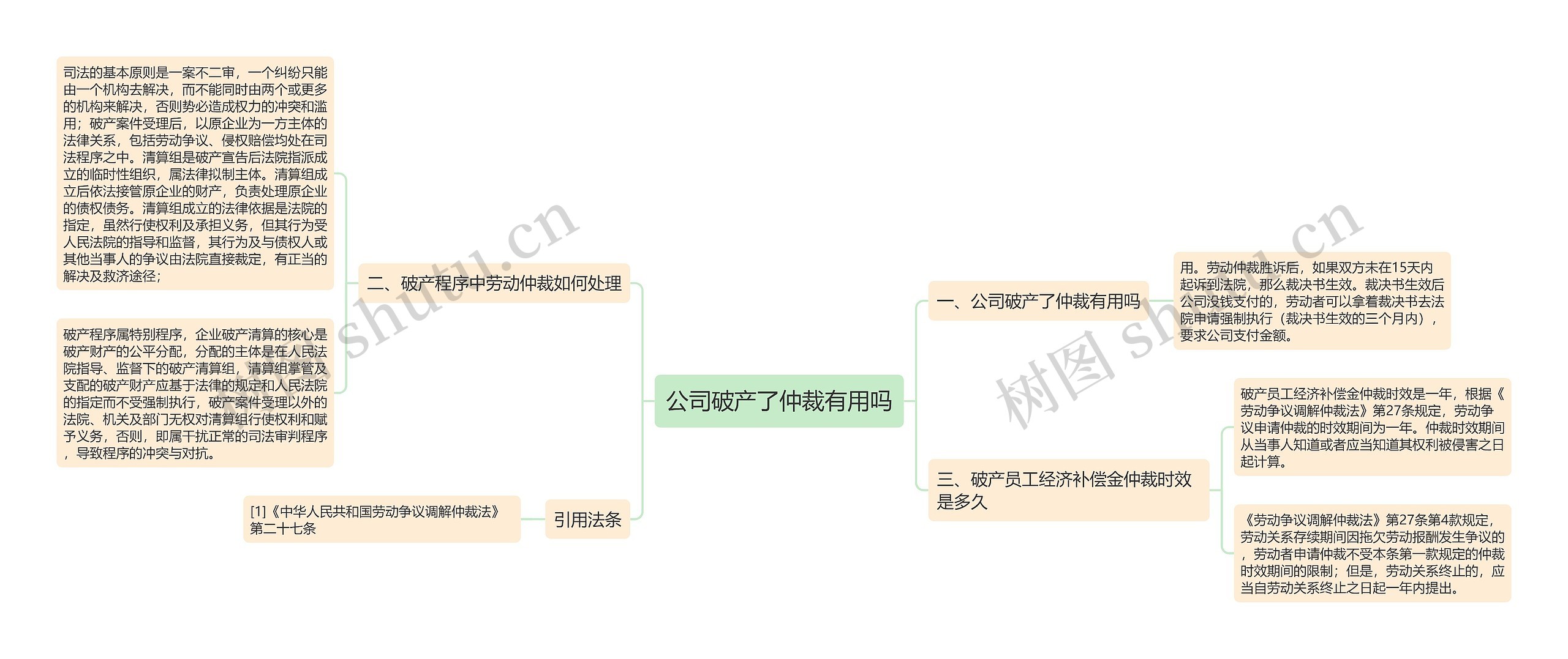 公司破产了仲裁有用吗思维导图