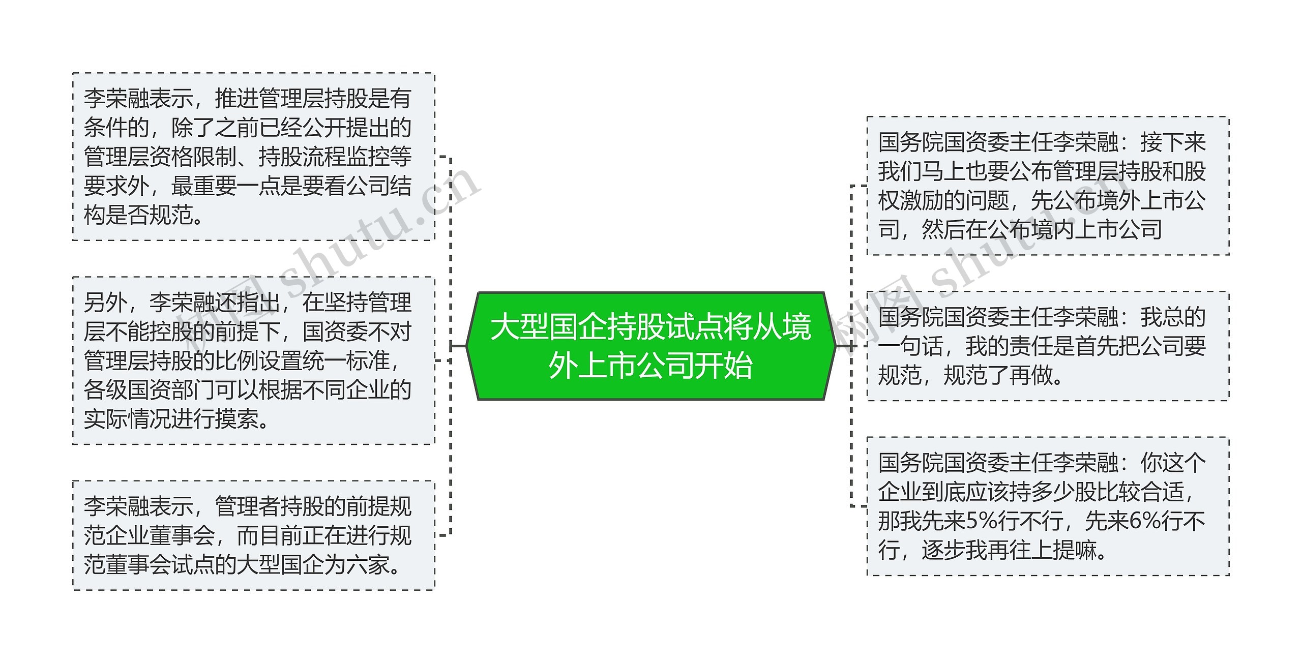 大型国企持股试点将从境外上市公司开始