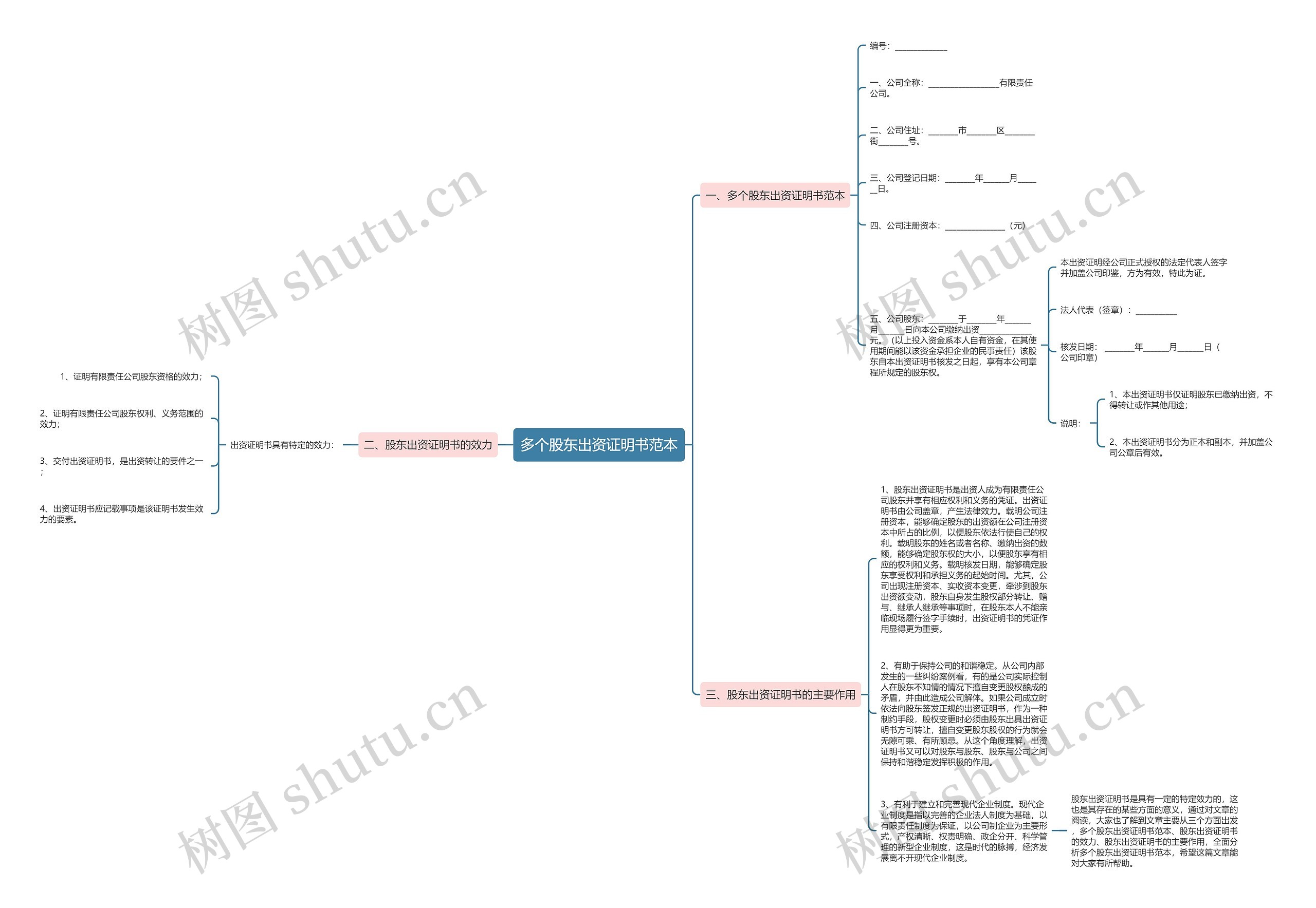 多个股东出资证明书范本 多个股东出资证明书范本