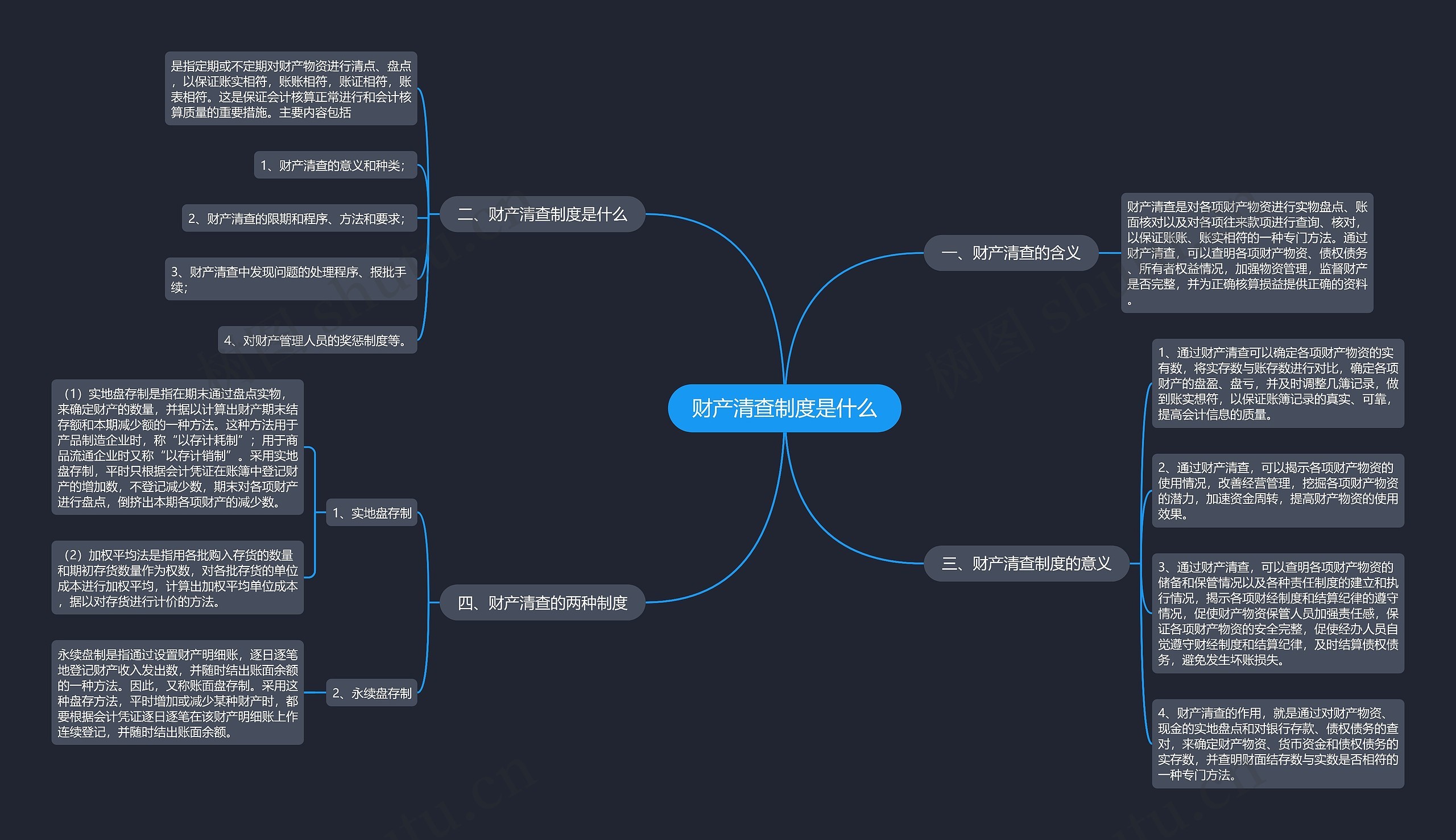 财产清查制度是什么思维导图