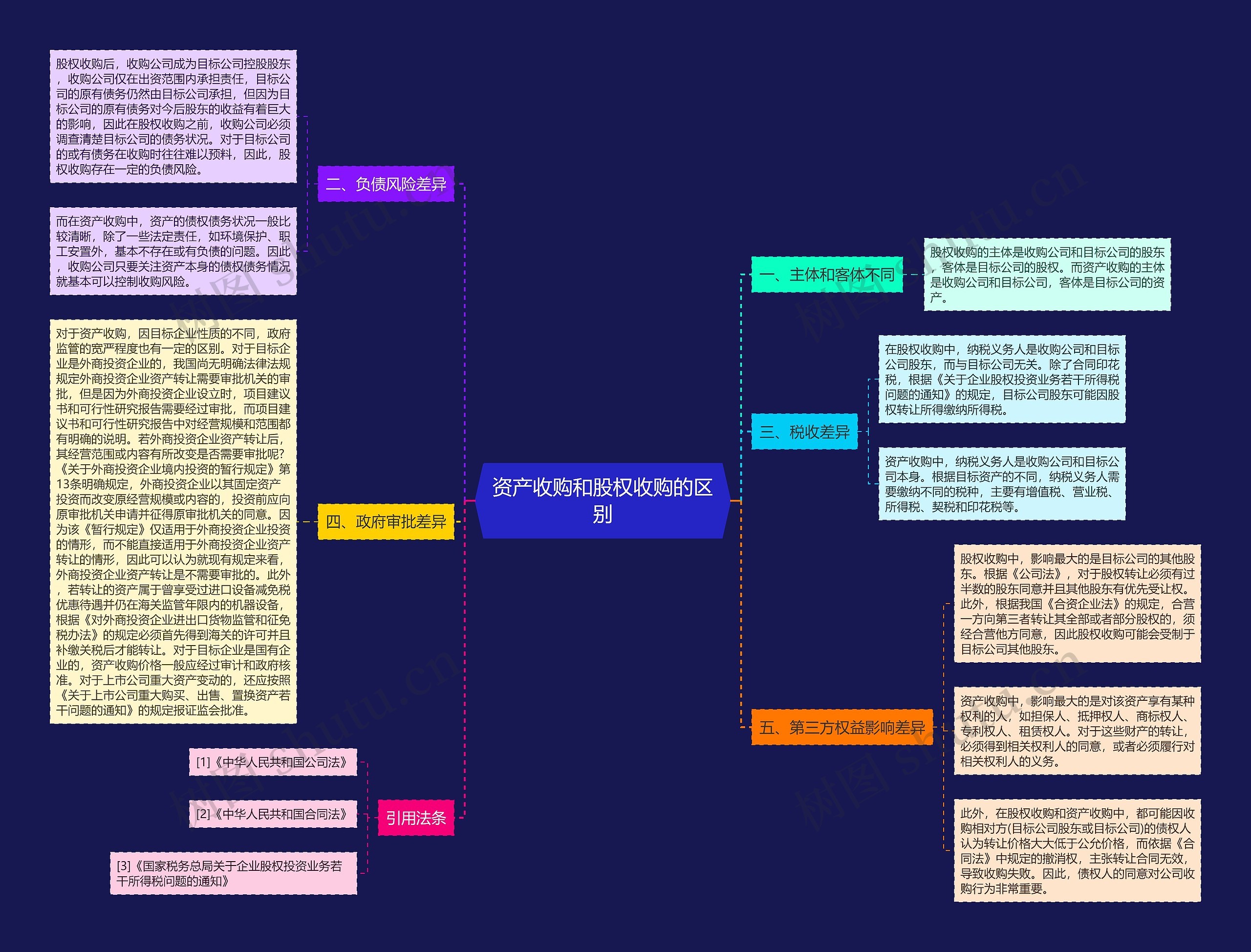 资产收购和股权收购的区别 资产收购和股权收购的区别